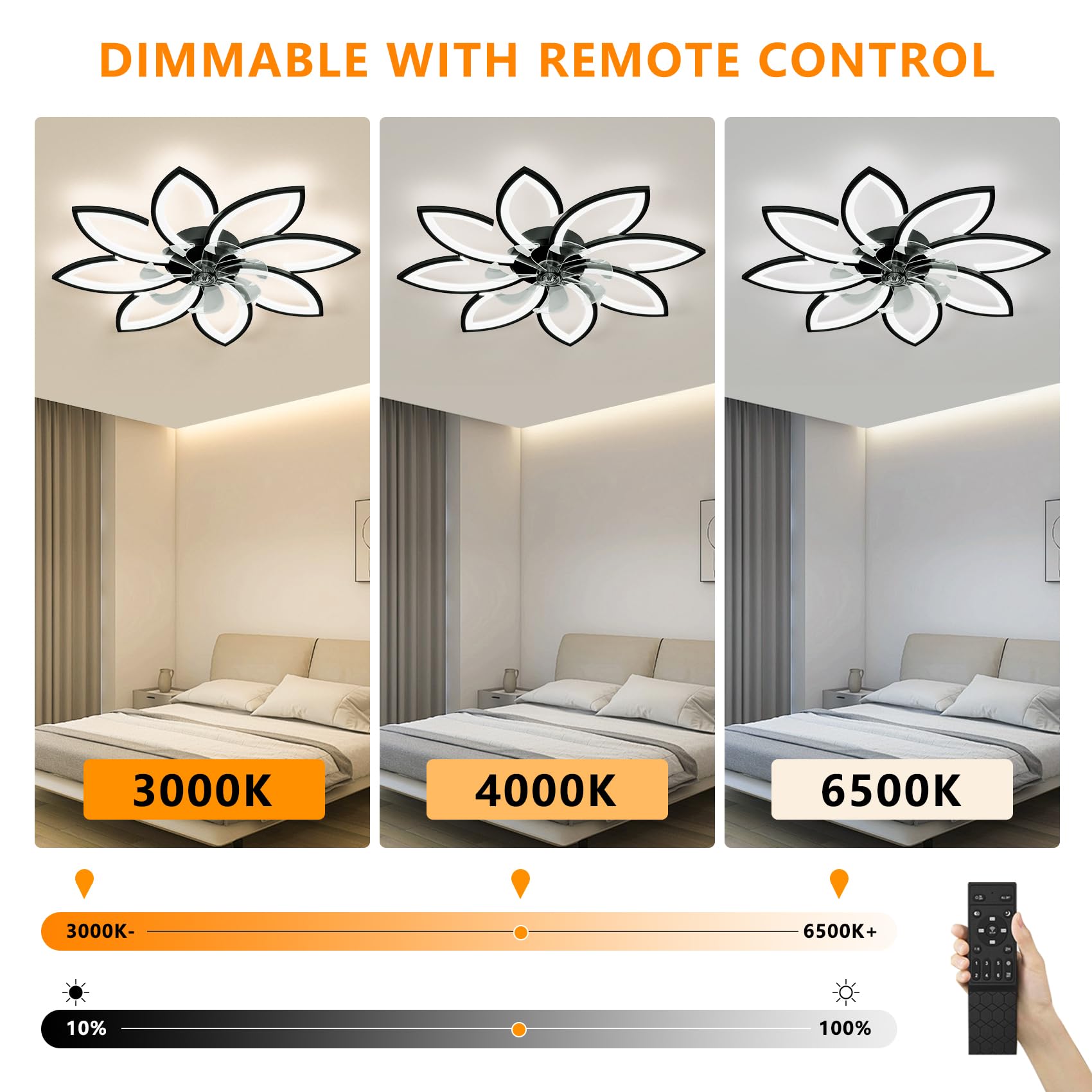 Spevch 35'' Ceiling Fans With Lights, Modern Ceiling Fan With Lights With Remote, Low Profile Ceiling Fan, 6 Speed Flush Mount C