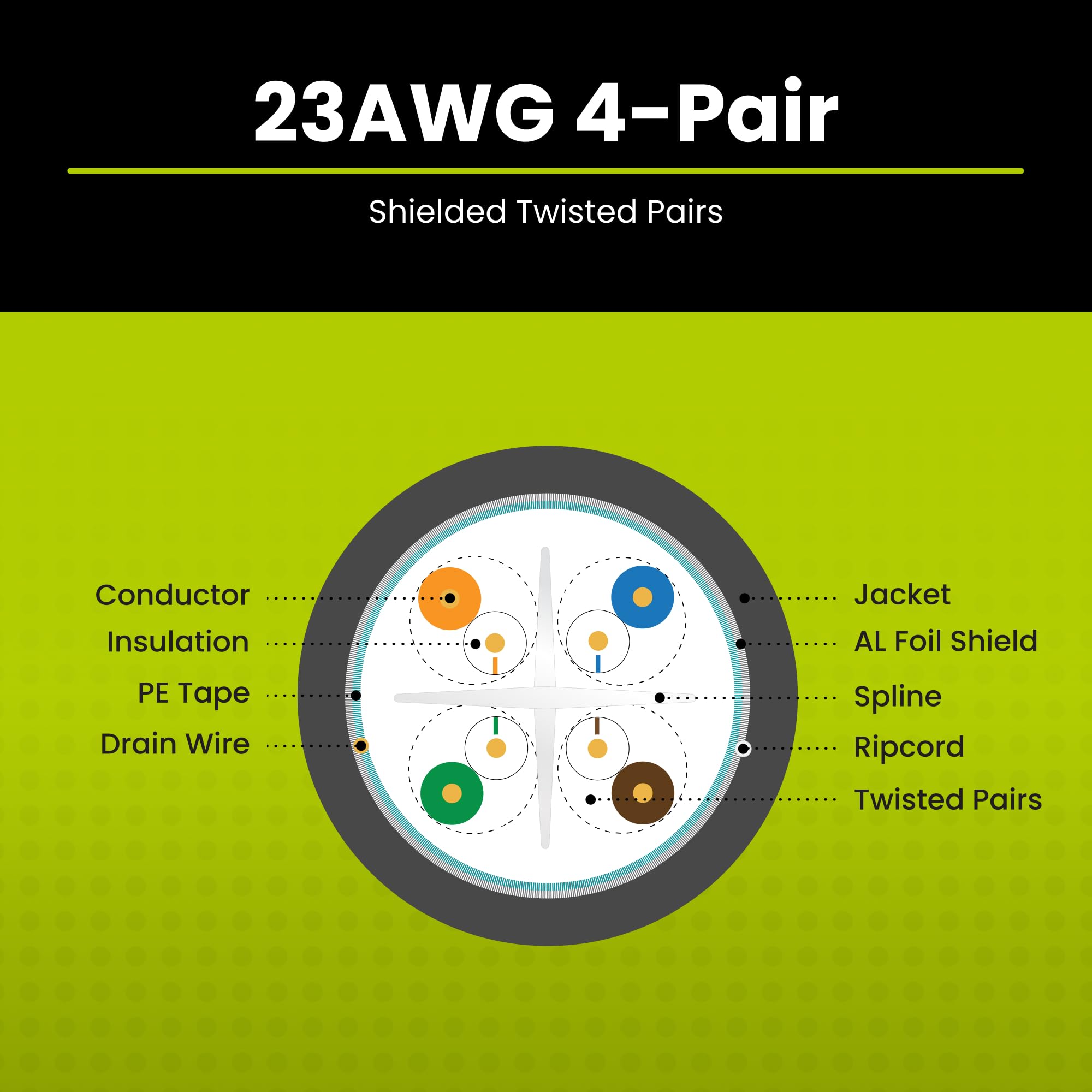 True Cable Cat6 Shielded Riser (Cmr) Bulk Ethernet Cable, 1000Ft, Green, 23Awg Solid Bare Copper, 550Mhz, Overall Aluminum Foil