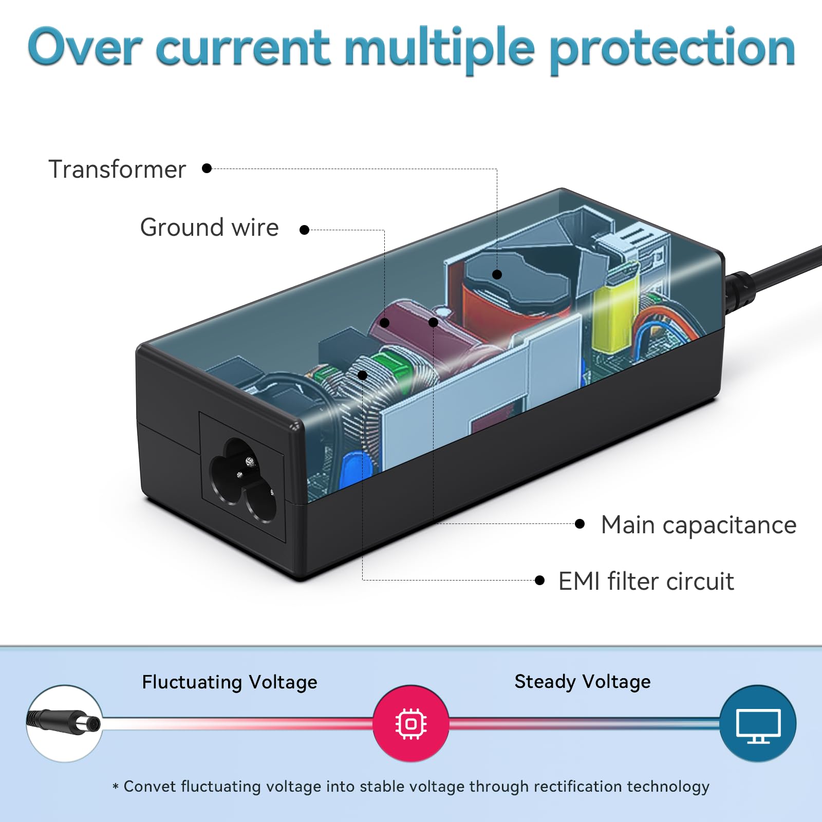 65W Laptop Charger For Hp Elitebook Folio 9470M 9480M Hp Pavilion Dv7 Dv6 Dv5 G6 G7 Dm4 G62 G72 Elitebook Revolve 810 G1 G2 820 G1 Power Supply Cord