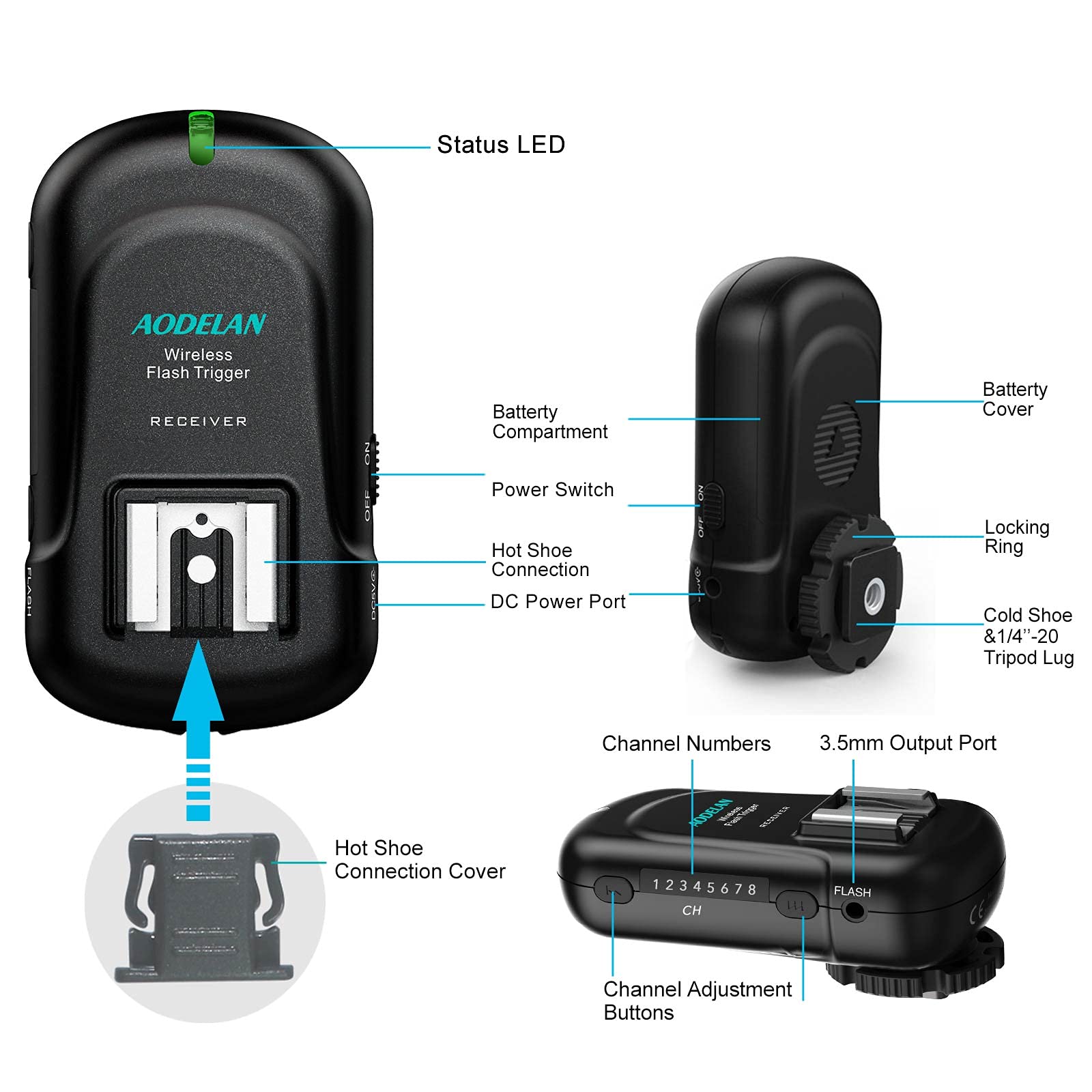 Wireless Flash Trigger Receiver 2.4 Ghz For Canon, Nikon, Panasonic, Olympus, Fuji, Pentax, Samsung,Sony(Except Sony Flashes)