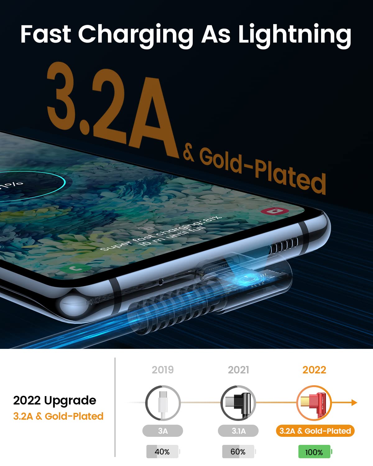 Mrglas 3.2A Usb C Charger Cable, [4 Pack,10+6.6+3.3+1.6Ft] Usb A To Usb C Right Angle Cable Gold Plated Type C Charger Fast Char