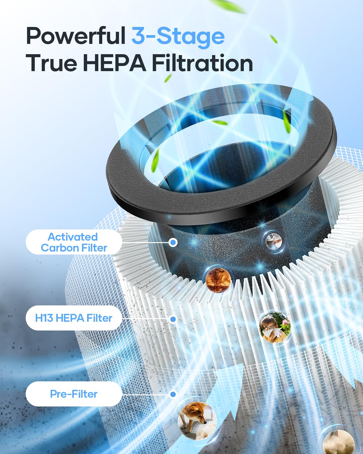 Air Purifiers For Home Large Room Up To 1500 Ft, Mooka Hepa Air Purifier For Home Pets Hair In Bedroom With Aromatherapy, Air Fi