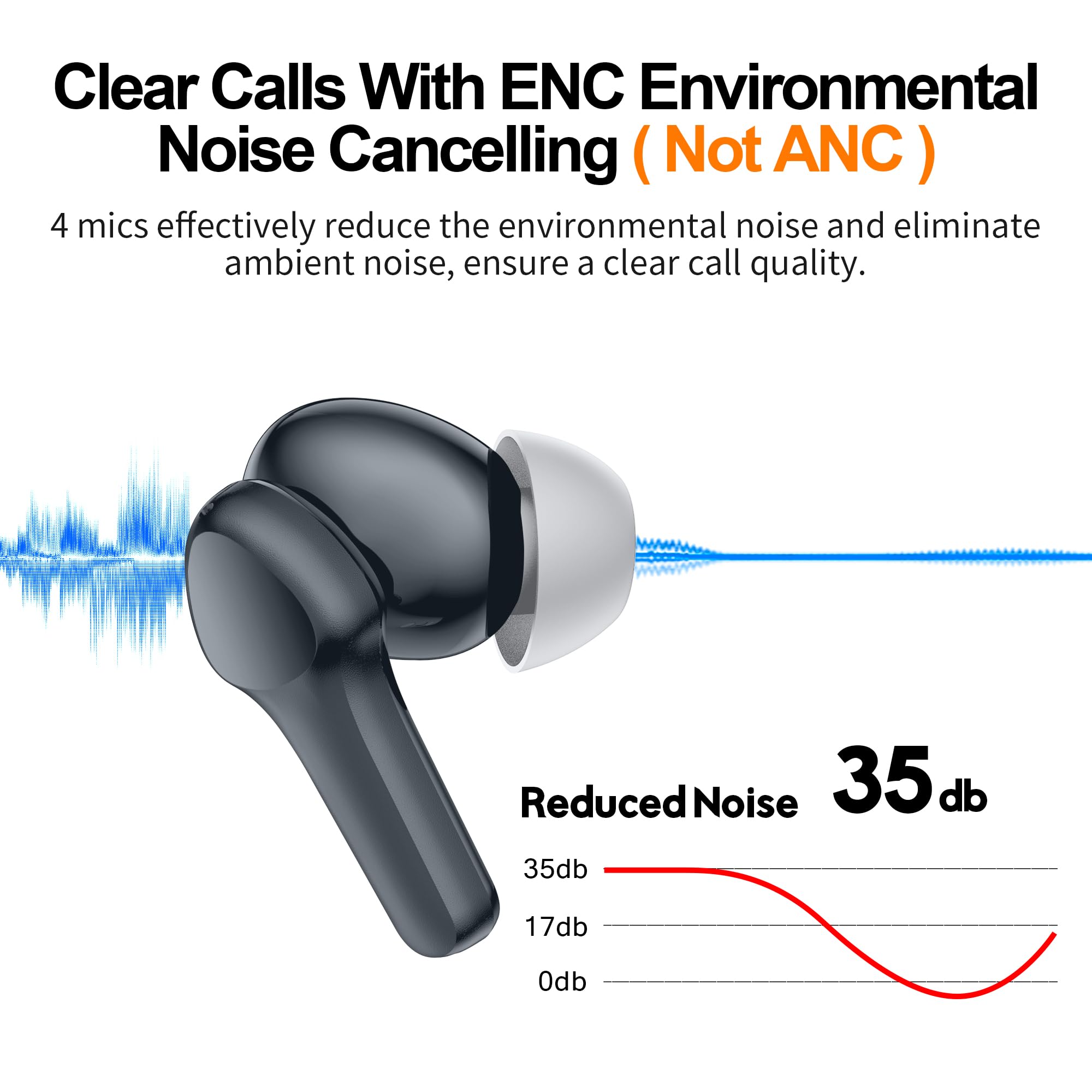 Wireless Earbuds,Immersive Sound Premium Deep Bass Hi Fi Stereo Headset Ipx8 Waterproof Bluetooth 5.3 With 4 Mics Call Noise Can