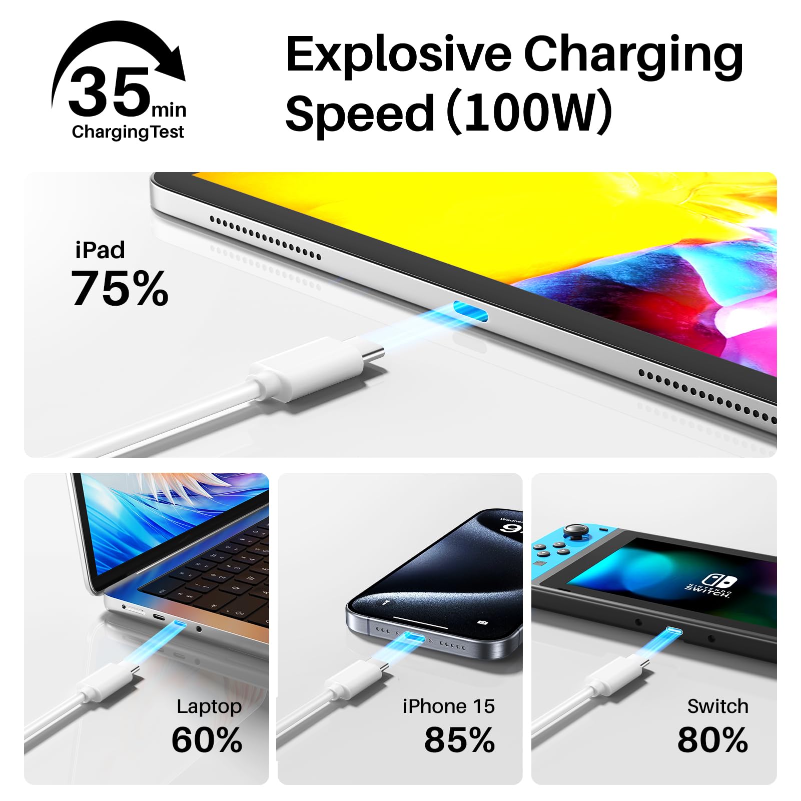 20Gbps Short Usb C To Usb C Data Cable 1Ft, Usb C 3.2 Gen 2X2 Cable High Speed Data Transfer 4K@60Hz Usb C Monitor Cord, 100W Fa