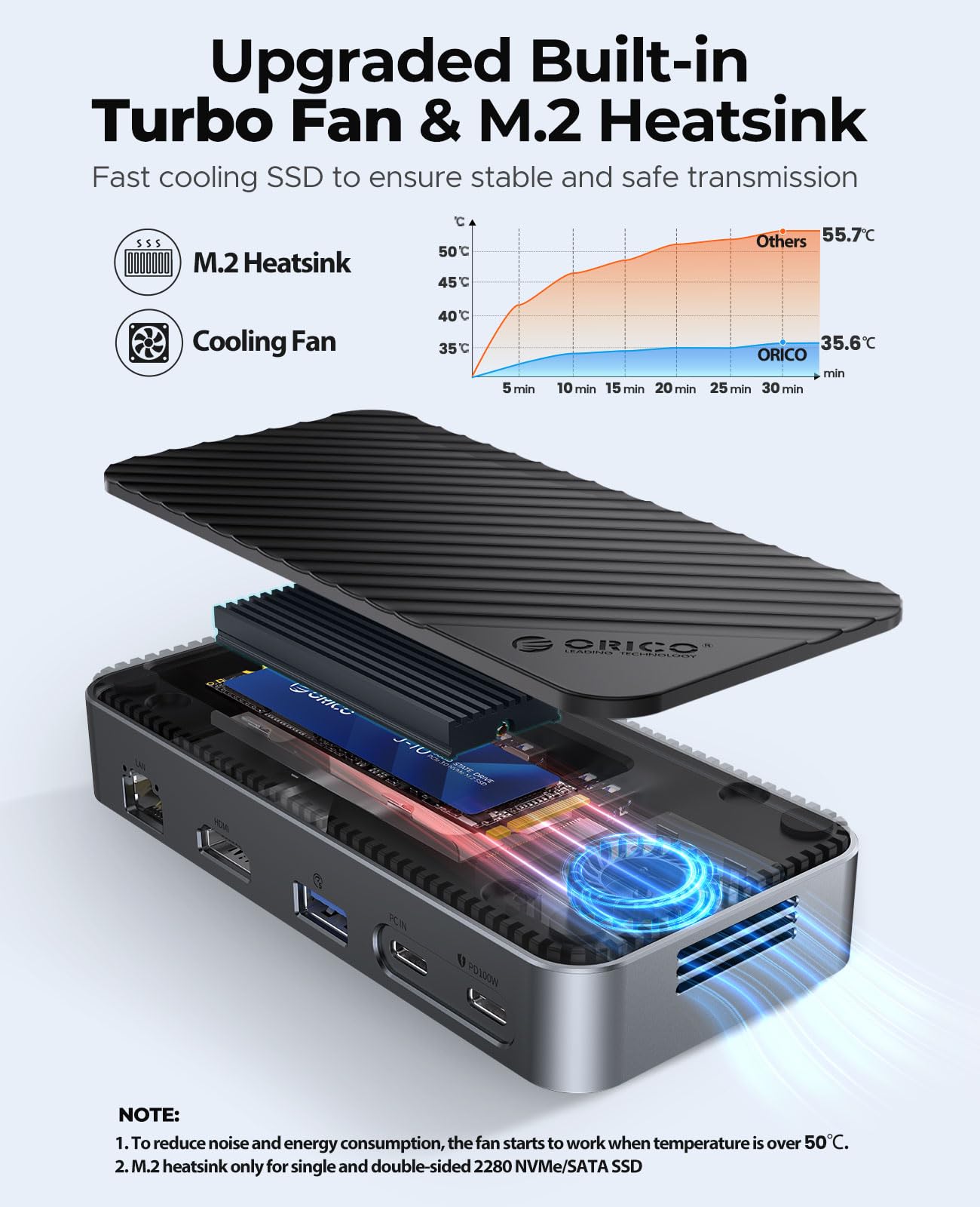 USB C Hub with M.2 SSD Enclosure, New Upgrade ORICO 10 in 1 USB C Docking Station with Built in fan, 10Gbps USB 3.2 Gen2 M.2 NVMe SSD Reader, Support 4K@60Hz HDMI, 100W PD, Ethernet, SD/TF   DPM2P9 V1