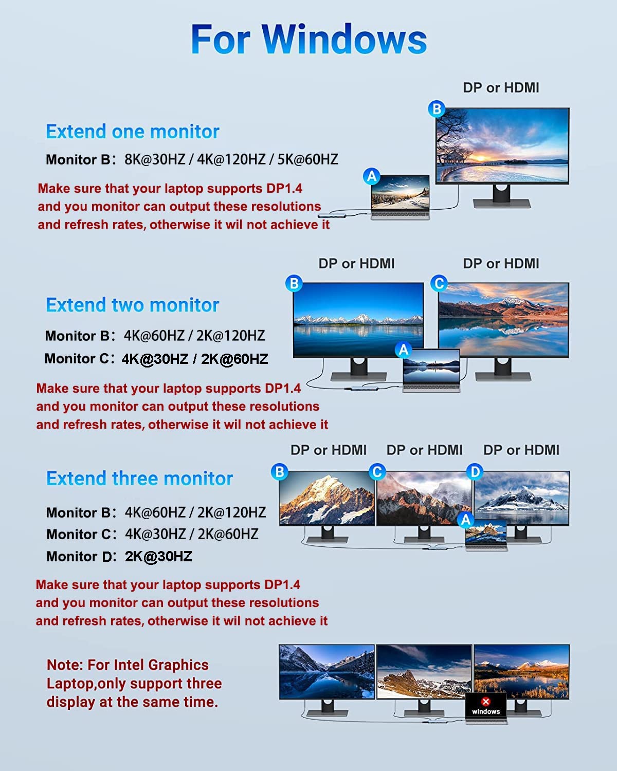 Usb C Docking Station For 8K Single Monitor Display, 4K Triple Monitors Display With Dual Hdmi, Displayport, Usb 3.1, Usb C 3.1,