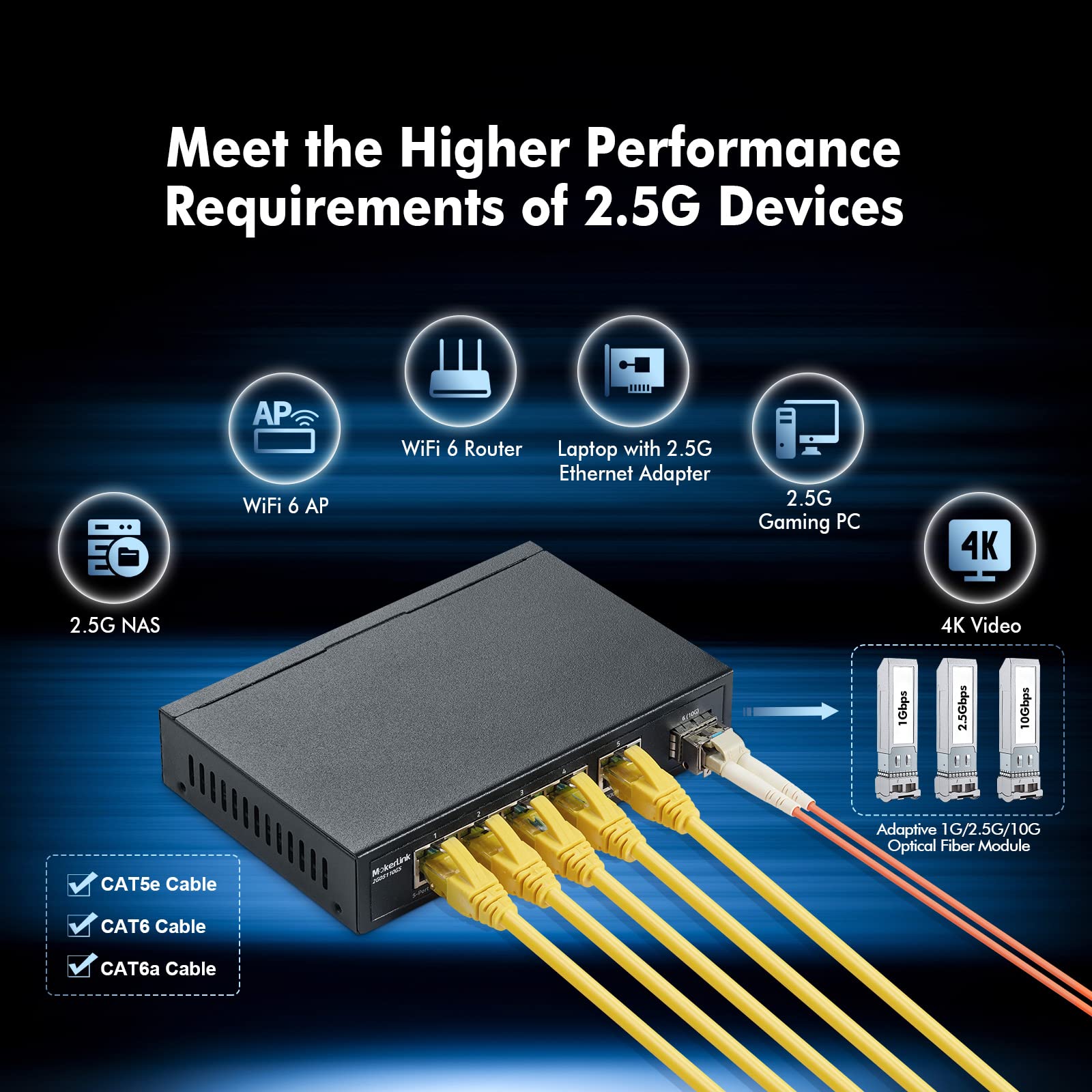 Mokerlink 5 Port 2.5G Ethernet Switch With 10G Sfp, 5 X 2.5G Base T Ports Compatible With 10/100/1000Mbps, Metal Unmanaged Fanle