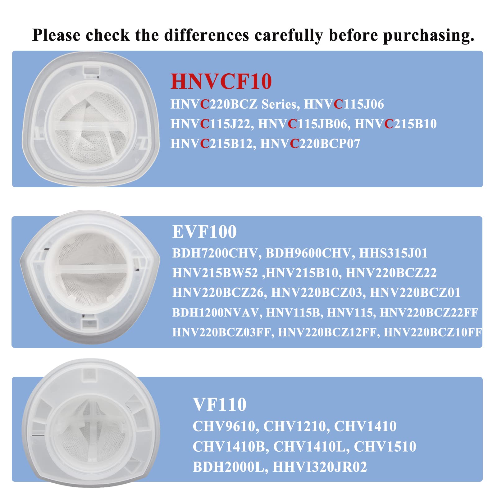 6 Pack Hnvcf10 Filters Compatible With Black+Decker Hnvc220Bcz Series, Hnvc115J06, Hnvc115J22, Hnvc115Jb06, Hnvc215B10, Hnvc215B