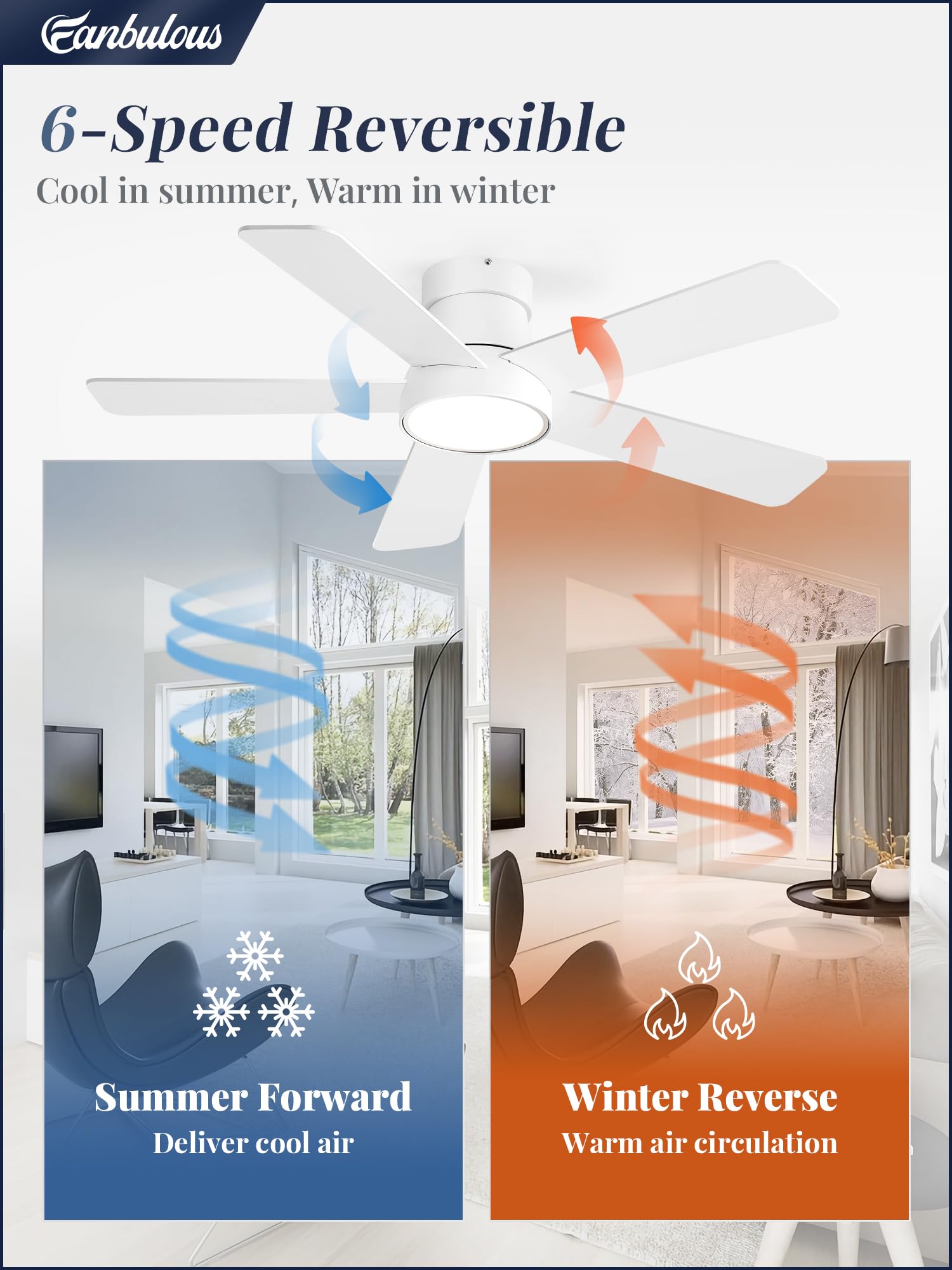 42 Inch Ceiling Fans With Lights And Remote,Outdoor Indoor Modern Flush Mount Ceiling Fan With 3Cct 6 Speed Quiet Dc Motor,White