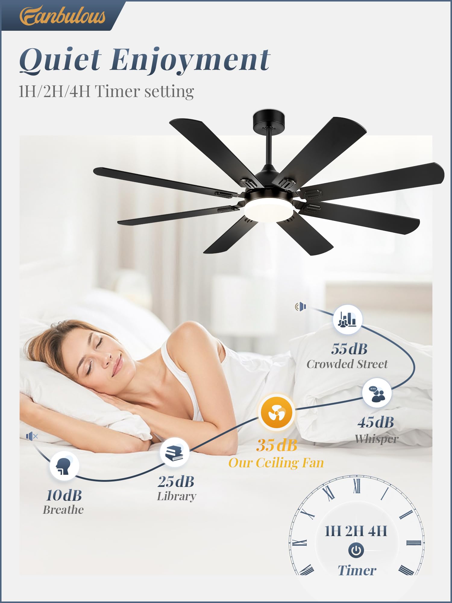 Fanbulous 62 Inch Ceiling Fans With Lights, Black Modern Ceiling Fan With Remote,Large Farmhouse Indoor & Outdoor Ceiling Fan Wi