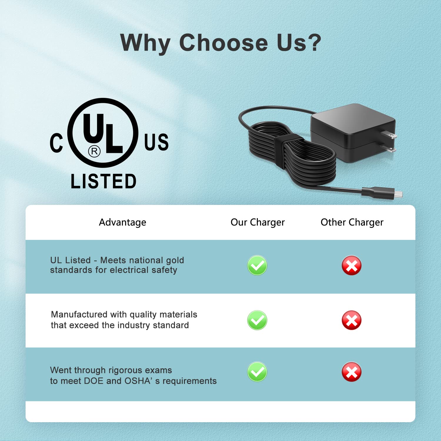 Charger For Samsung Laptop Charger   (Compatible With Type C)(Ul Safety Certified Products)
