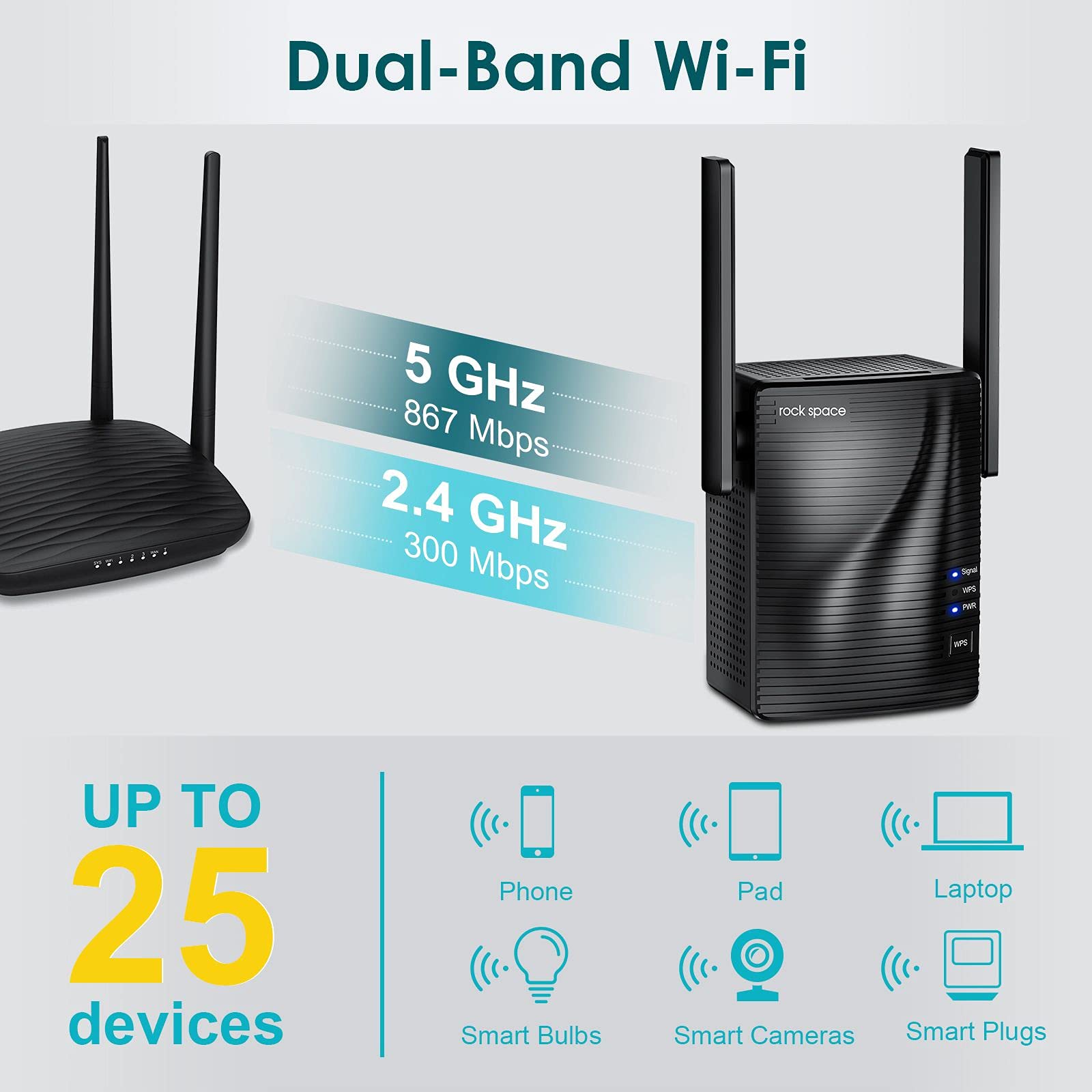 Rockspace Wifi Range Extender Covers Up To 2624 Sq.Ft. And 20 Devices   Dual Band Wifi Repeater For Home, Wifi Extender Equipped