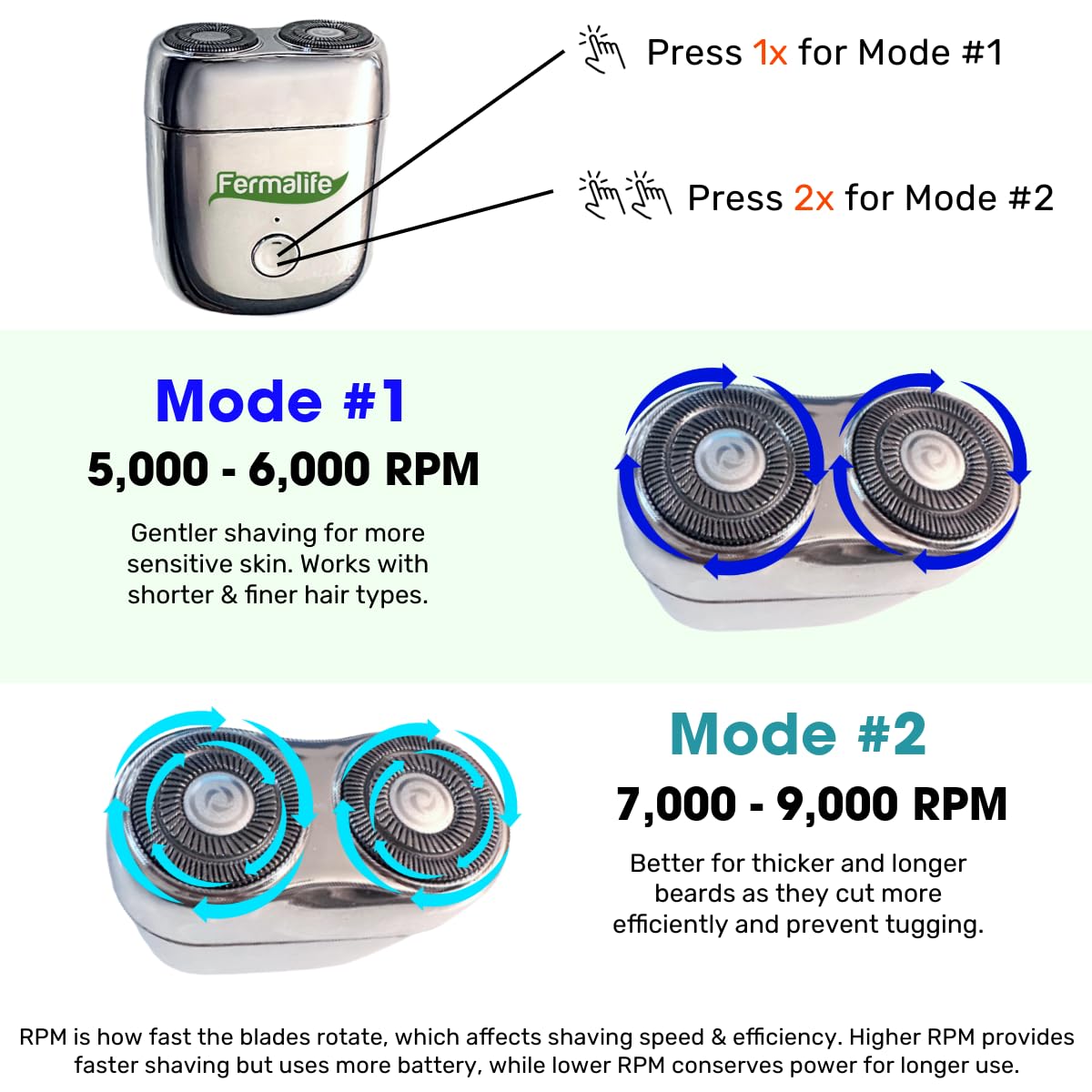 Fermalife Mini Electric Shaver, Usb C Rechargeable, Magnetic Dual Head Portable Shaver For Men, Waterproof Travel Razor, Quick W