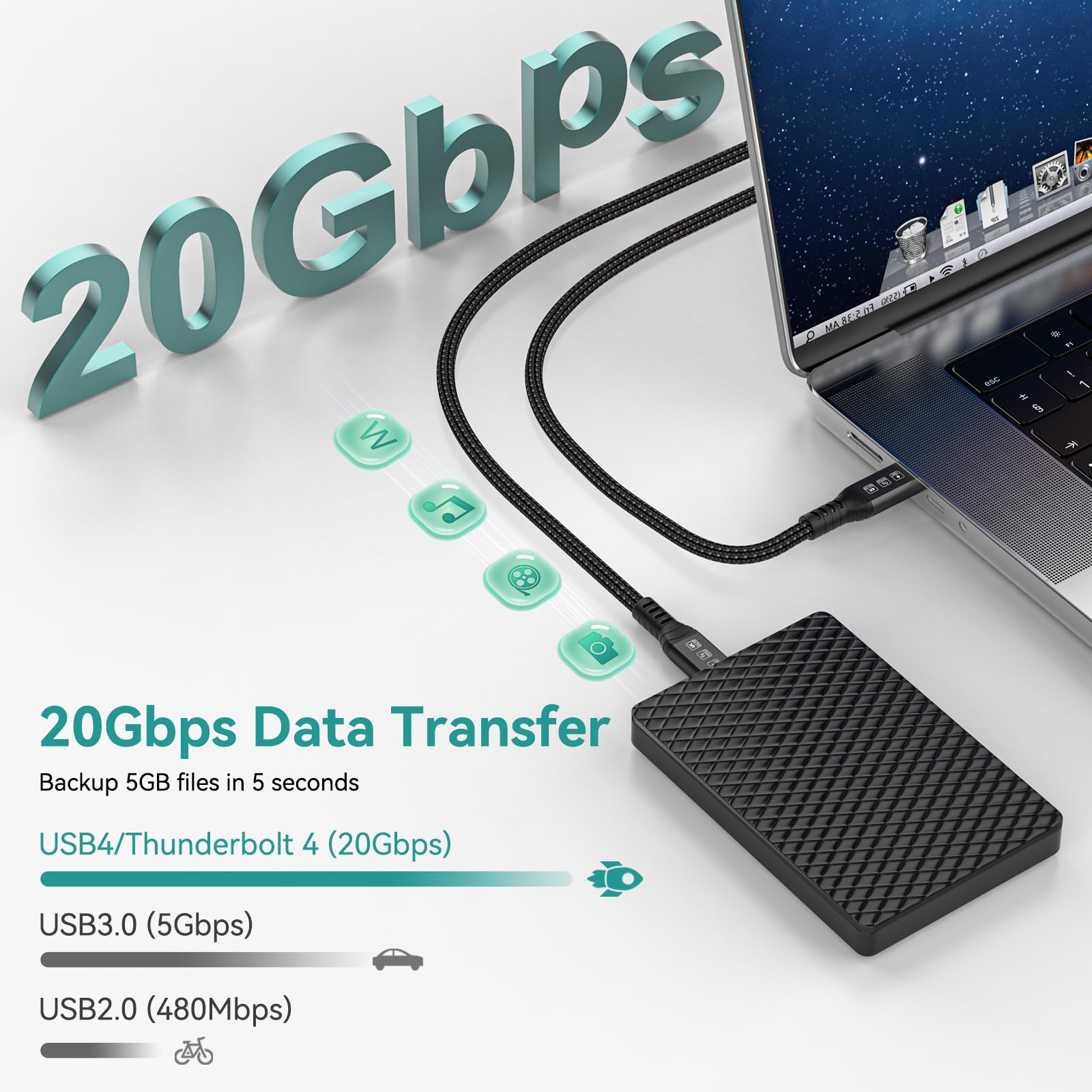 Angusplay Long Usb 4 Cable For Thunderbolt 4 Cable 16.4Ft 20Gbps, Usb C Monitor Cable 4K Video Output, 100W Fast Charging Compat