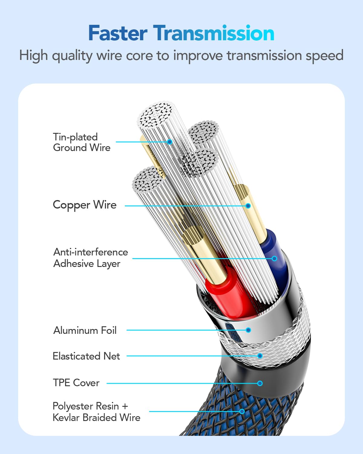 Andtobo Usb 3.0 A To A, 3.3 Ft, Male To Male Cable Double End Usb Cord Compatible With Hard Drive Enclosures Dvd Player Laptop Cooler   Blue
