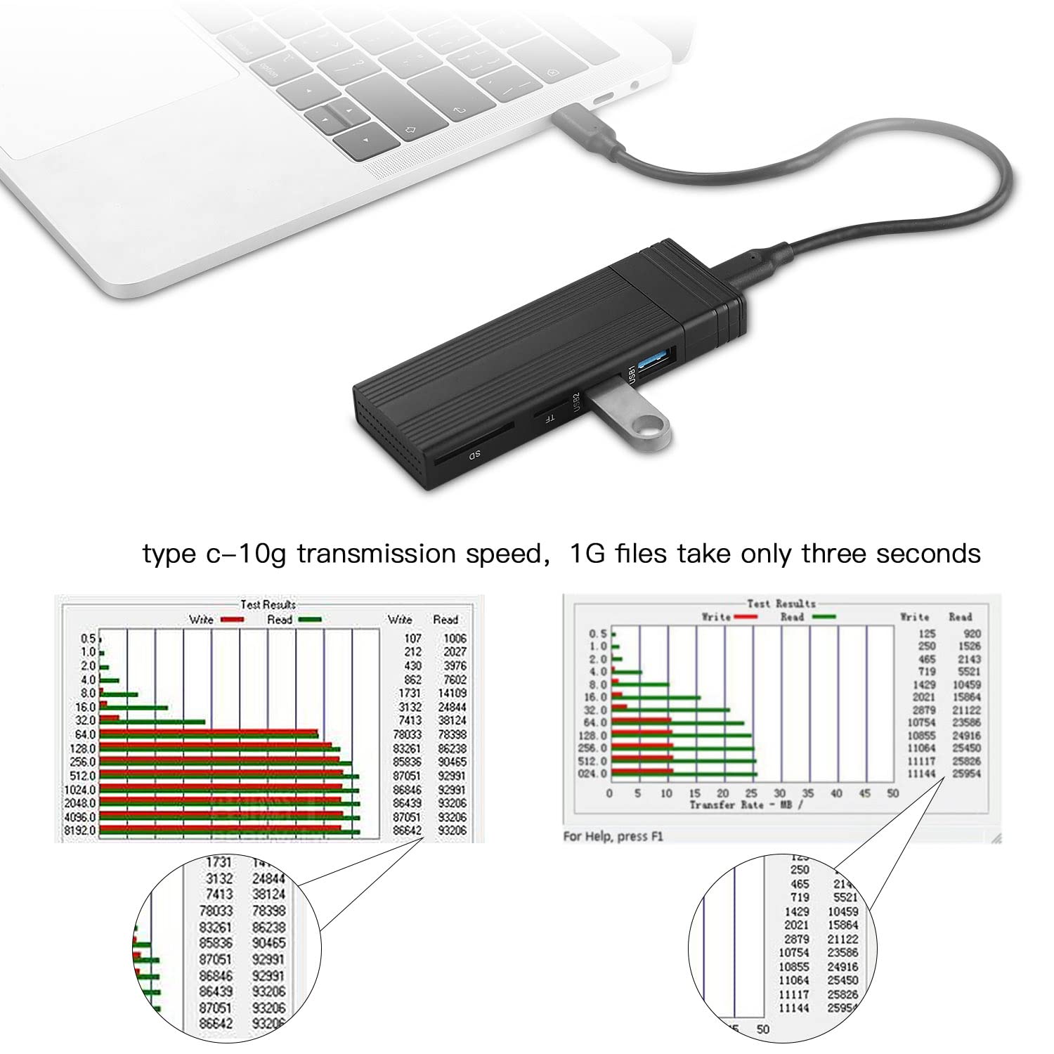 Fanblack 2 In 1 M.2 Nvme Ssd Enclosure Adapter Tool Free, Usb 3.2 Gen 2 10Gbps Hdd Adapter Mkey(B+M Key) Ssd Reader, With 2 Port