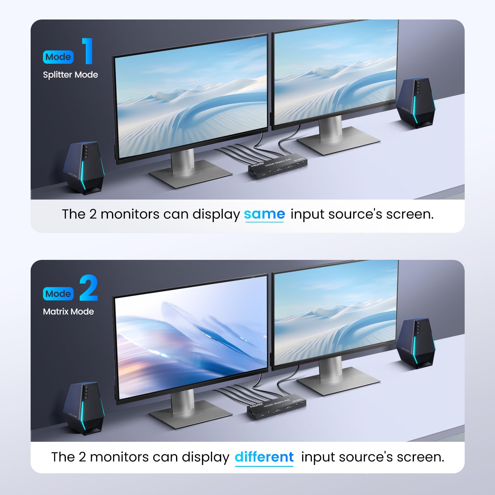 Ferrisa 4X2 Hdmi Matrix, 4K@60Hz 4 In 2 Out Hdmi Switch Splitter With Ir Remote, Hdmi Matrix Switch + Optical + 3.5Mm Audio Output, Support Hdmi2.0, Hdcp2.2, Auto Downscaler, 3D, Audio Extractor