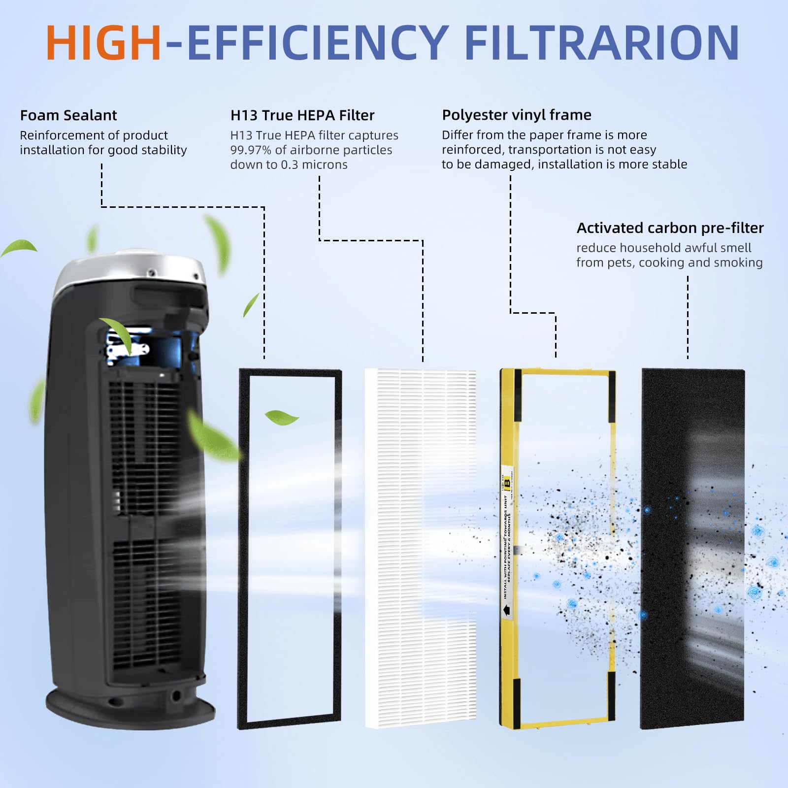 Flt4825 Hepa Filter B Replacement Compatible With G Guardian Air Purifiers Ac4825 Ac4300 Ac4800 Ac4900 Ac4850,2 H13 True Hepa Fi
