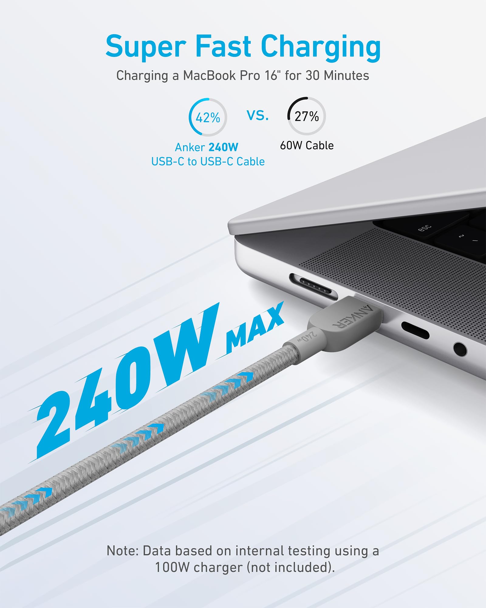 Anker 240W Usb C To Usb C Cable (2Pack,6Ft), Usb C Charger Cable Fast Charge For Iphone 15, Macbook Pro 2020, Ipad Pro 2020, Ipa