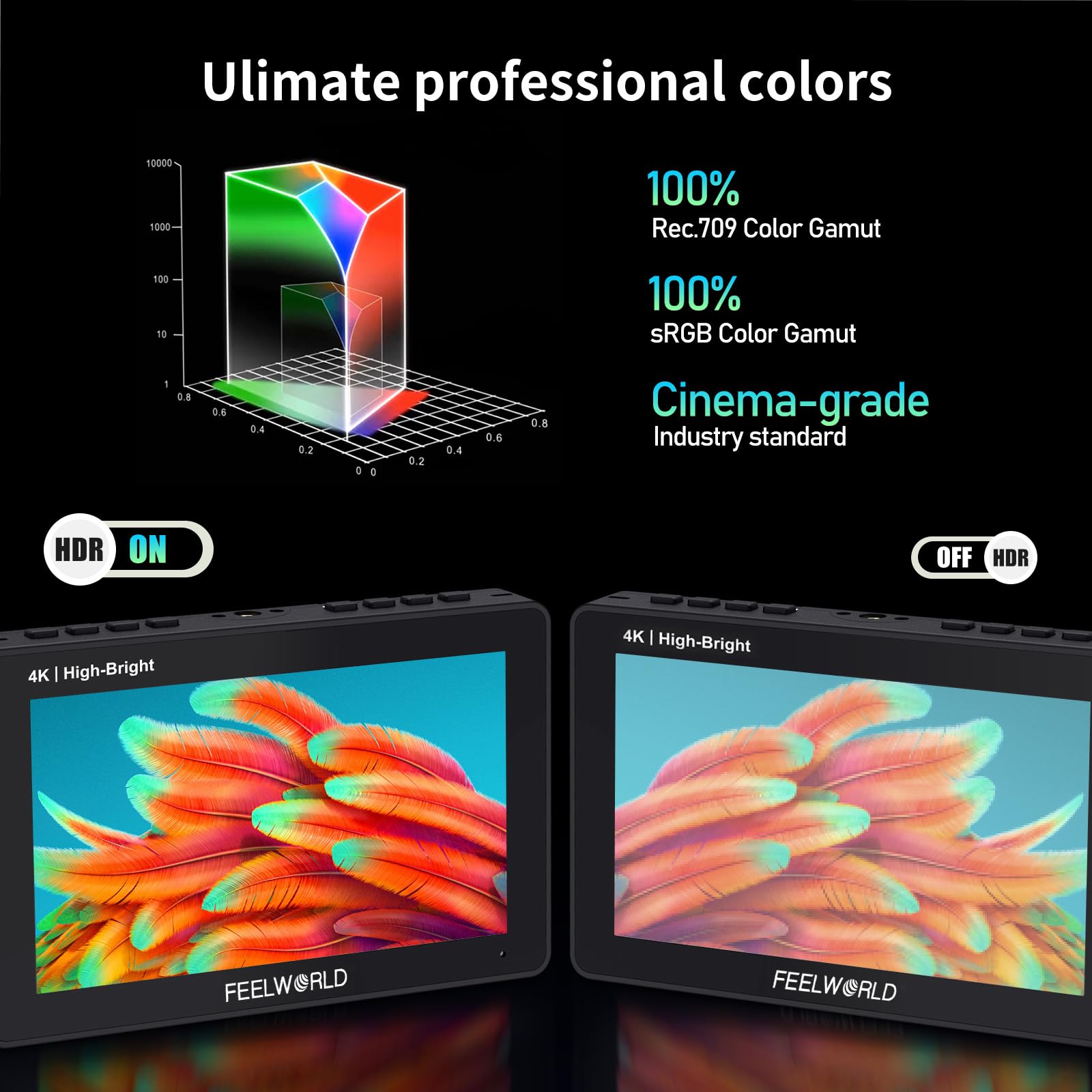 Feelworld F5 Pro X 5.5 Inch 1600Nits Daylight Visible Dslr Camera Field 4K Monitor With 3D Lut Hdmi Touchscreen Monitor Video Mo