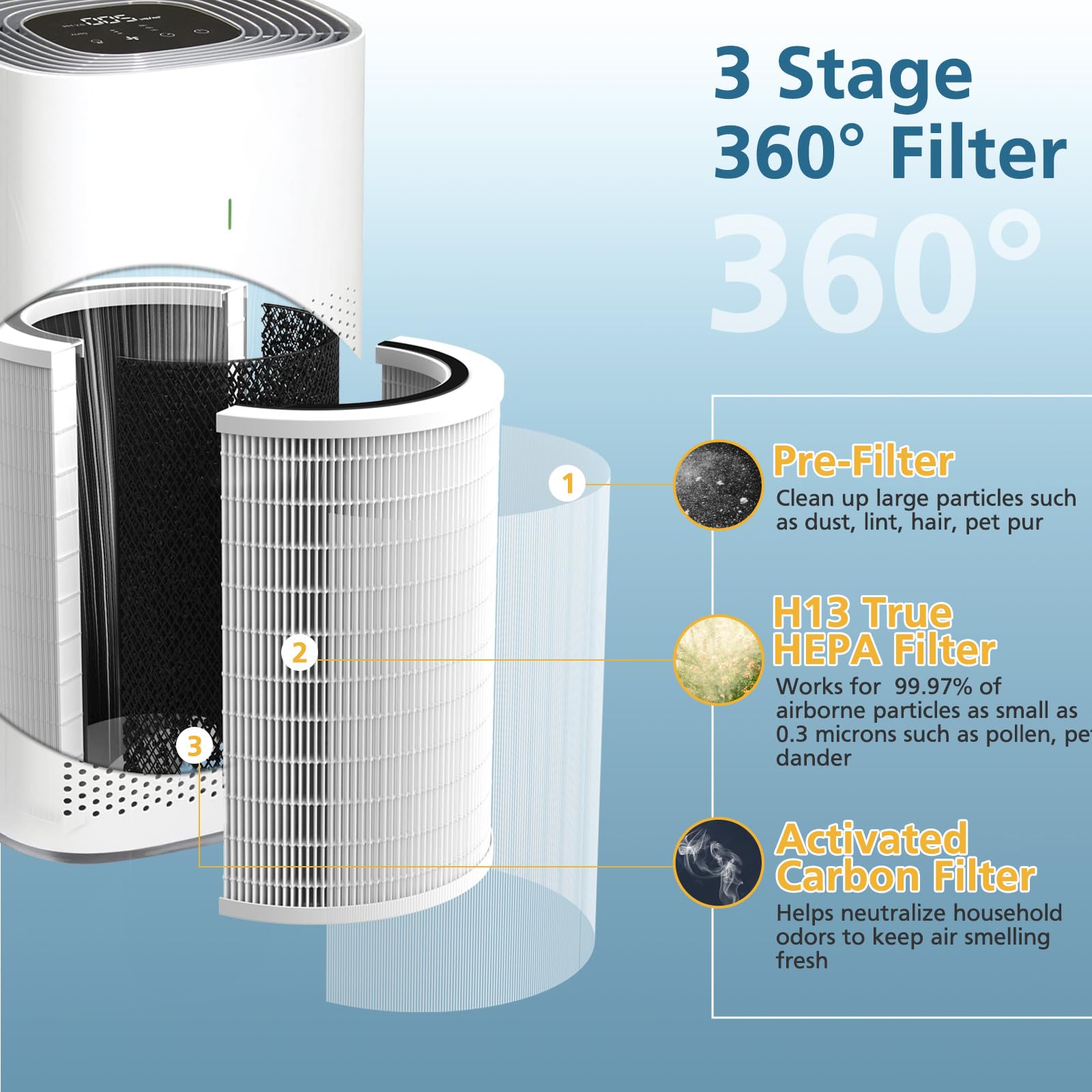 12010 True Hepa Replacement Filter Compatible With Clorox 11010 & 11011 Air Purifier, Large Rooms Up To 1,500 Sq Ft, 3 In 1 H13