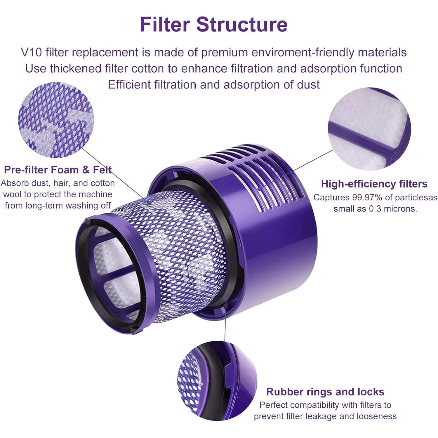 V10 Filters For Dyson V10 Cyclone Series, V10 Animal, V10 Absolute, V10 Total Clean, Sv12, Part No. 969082 01, 3 Pack Filters An