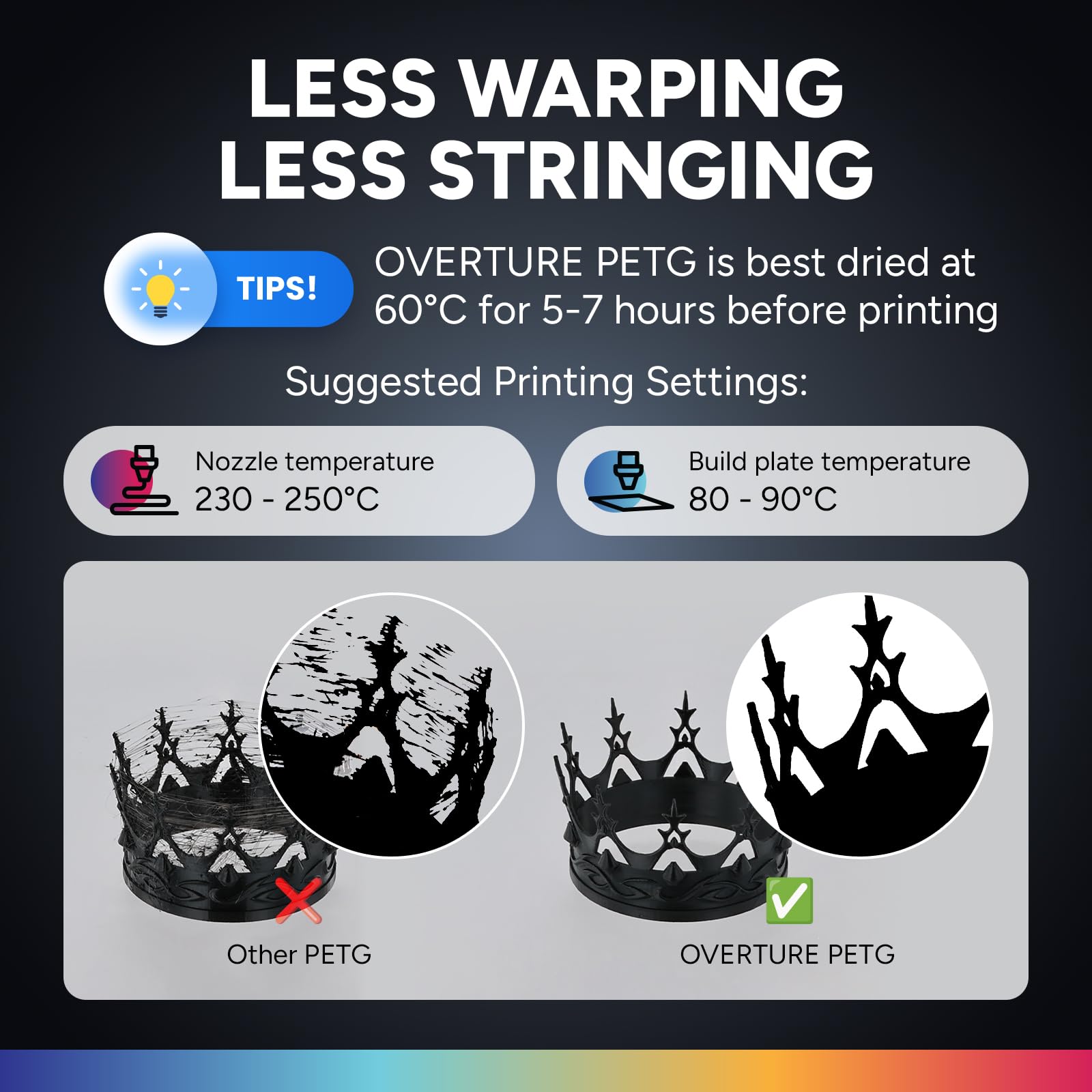 Overture Petg Filament 1.75Mm, 3D Printer Consumables, 2Kg Spool (4.4Lbs), Dimensional Accuracy +/  0.03 Mm, Fit Most Fdm Printe