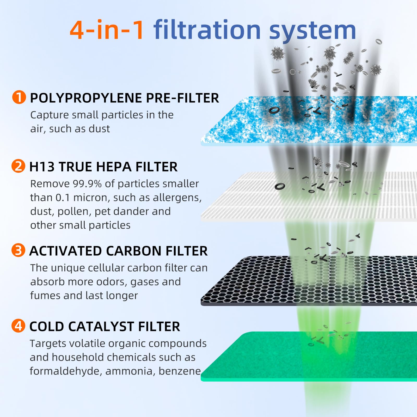Hsp002 True Hepa Filter Replacements For Hathaspace Air Purifier Filters Hsp002,3 In 1 H13 True Hepa Filter With Activated Carbo