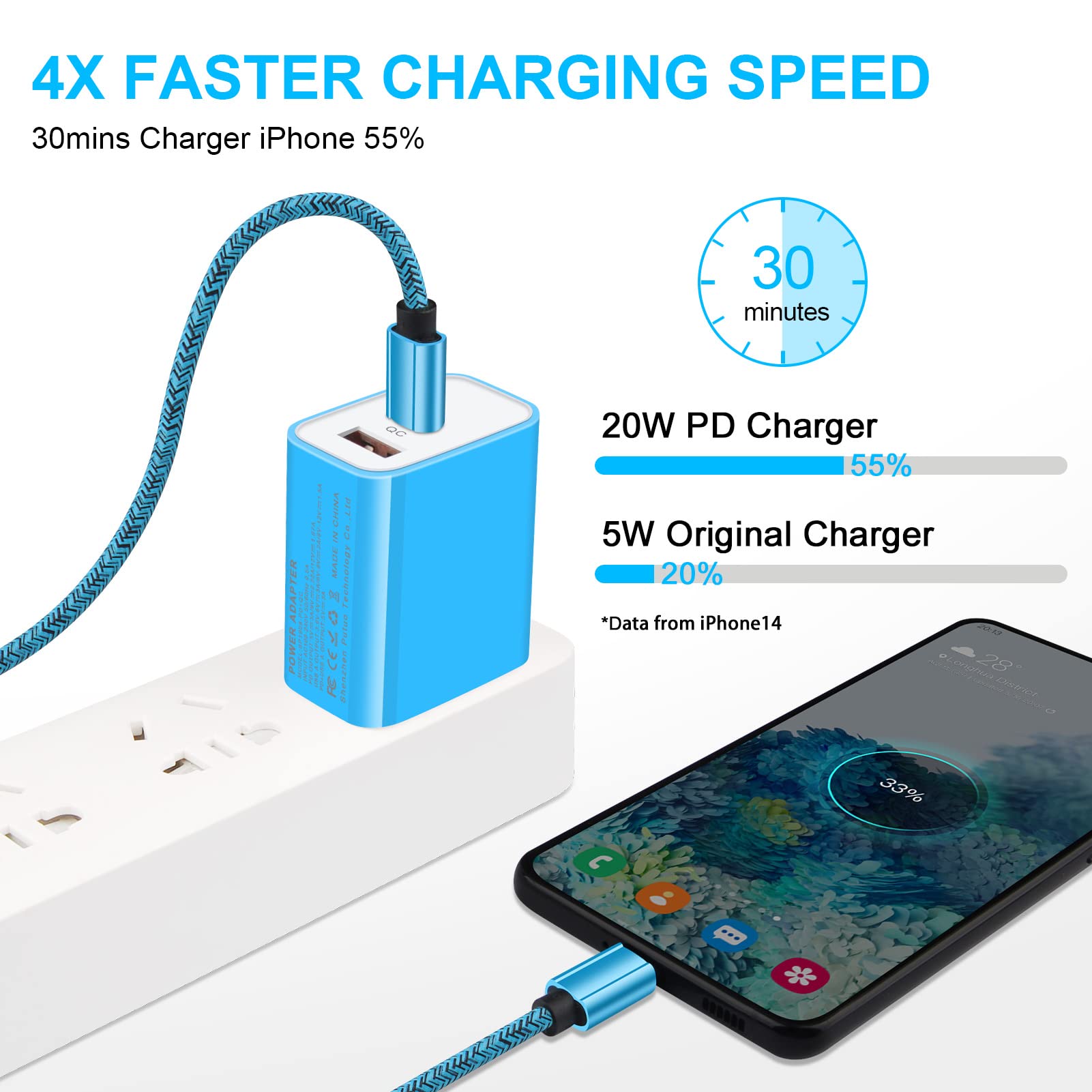 Usb C Charger Block, 20W Dual Port Pd&Qc 3.0 Fast Charger Adapter For Samsung Galaxy S22 S21 Fe A13 5G A53 A03S A52, Pixel 7 Pro 6A 5 4Xl, Type C Wall Charger Plug For Iphone 14 13 12 11 Pro Max Se