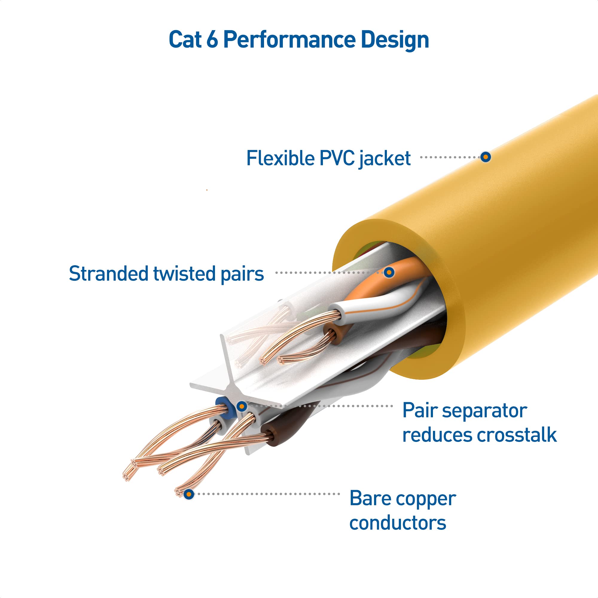 Cable Matters 10Gbps 5 Pack Snagless Cat 6 Ethernet Cable   5ft, Cat 6 Cable, Cat6 Cord, Ethernet Cord, Yellow