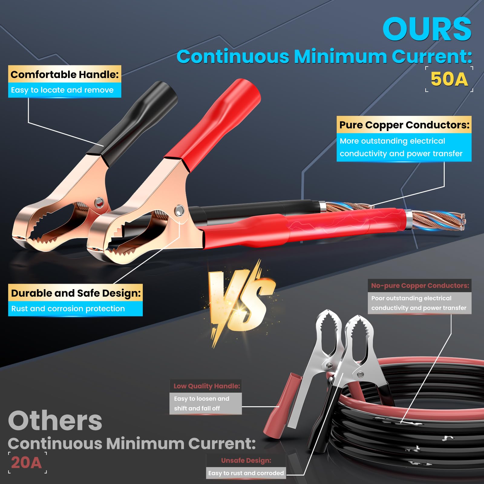 500W Car Power Inverter 12V Dc To 110V Ac, Car Charger Plug In Adapter Outlet With 2 Ac Outlets&Pd 36W Usb-C&Qc 18W Port, Portab