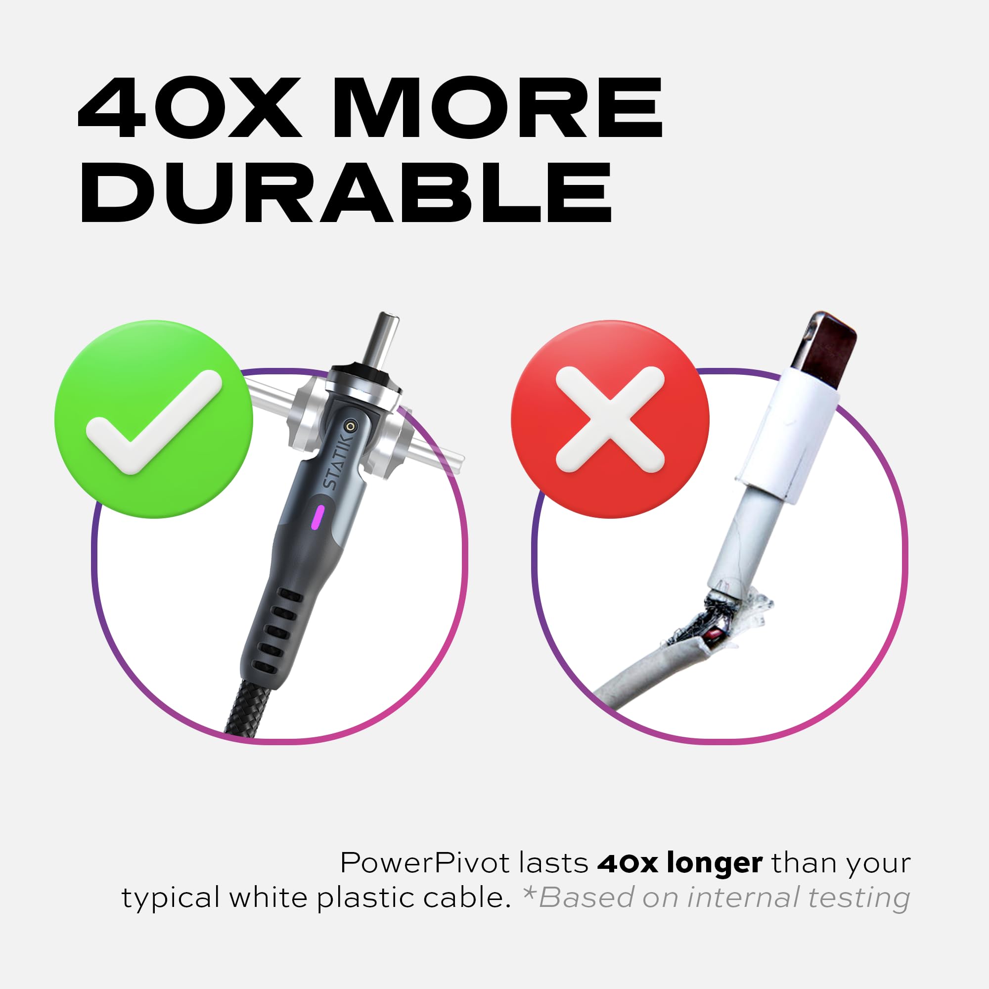 Statik Powerpivot 12W Usb To Usb C Cable, Right Angle Cable With 360 Rotating Head, Usb To C Cable, Data Transfer Usb Charger Co