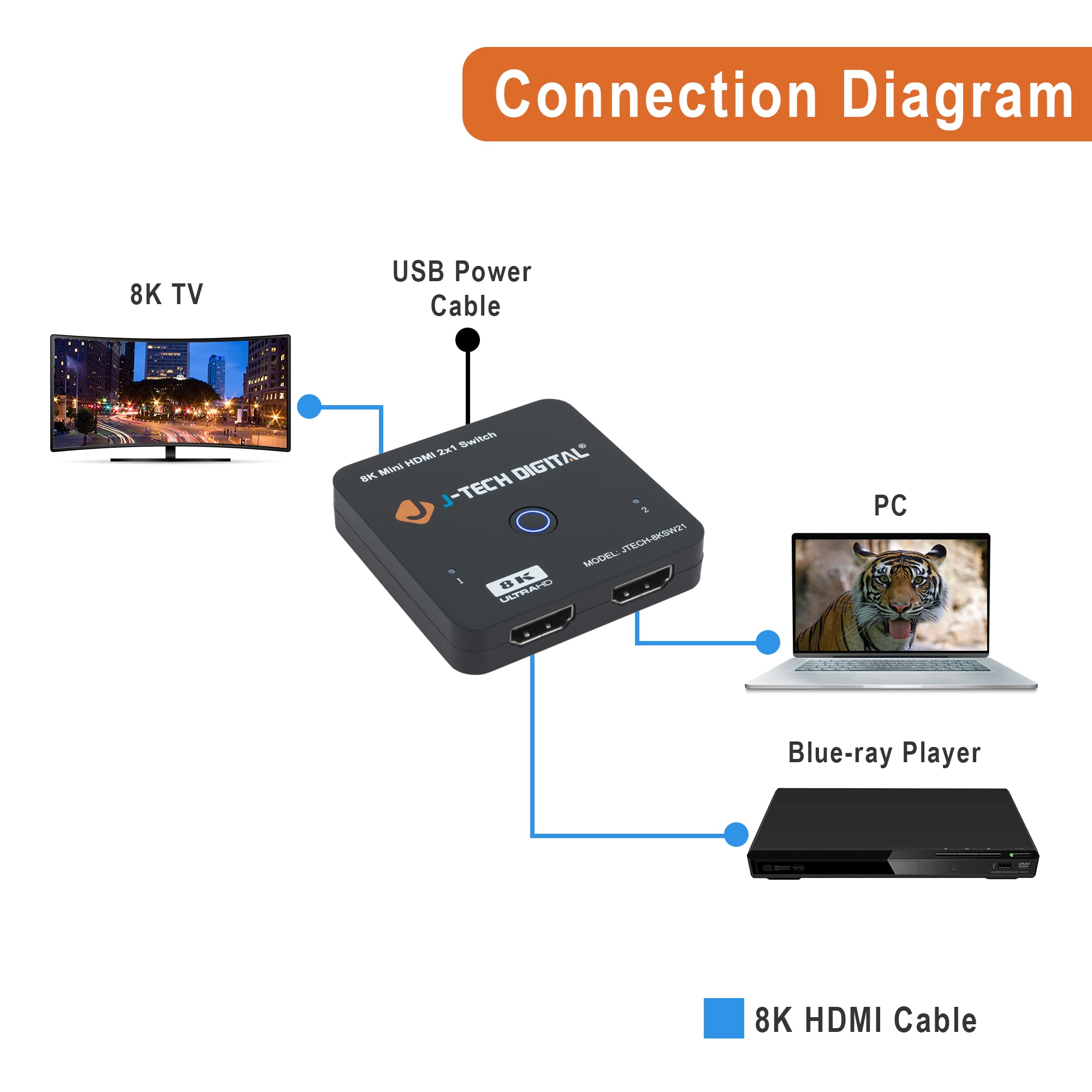 8K Hdmi 2.1 Mini Switch 2 In 1 Out 48Gbps 8K 60Hz 4K 120Hz Hdr / Hdr10 Hdmi Switcher For Xbox Ps5 Bluray With Auto Switch By J T