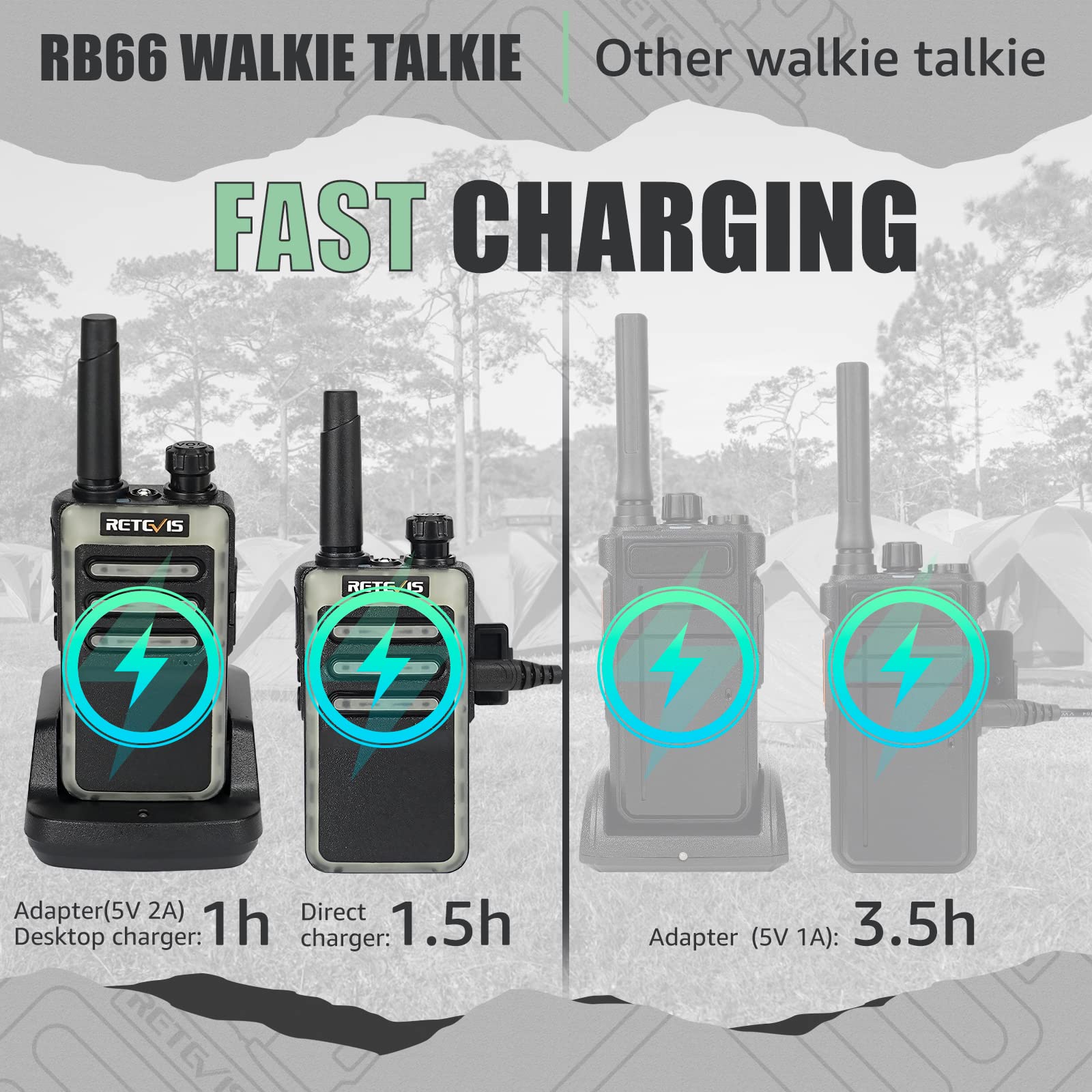 Retevis Rb66 Fast Charging Two Way Radio,2 Way Radios Walkie Talkies Long Range,Flashlight,Fluorescent Design,Usb C Charging,Frs Walkie Talkie For Campground Salon Event Planning(10 Pack)