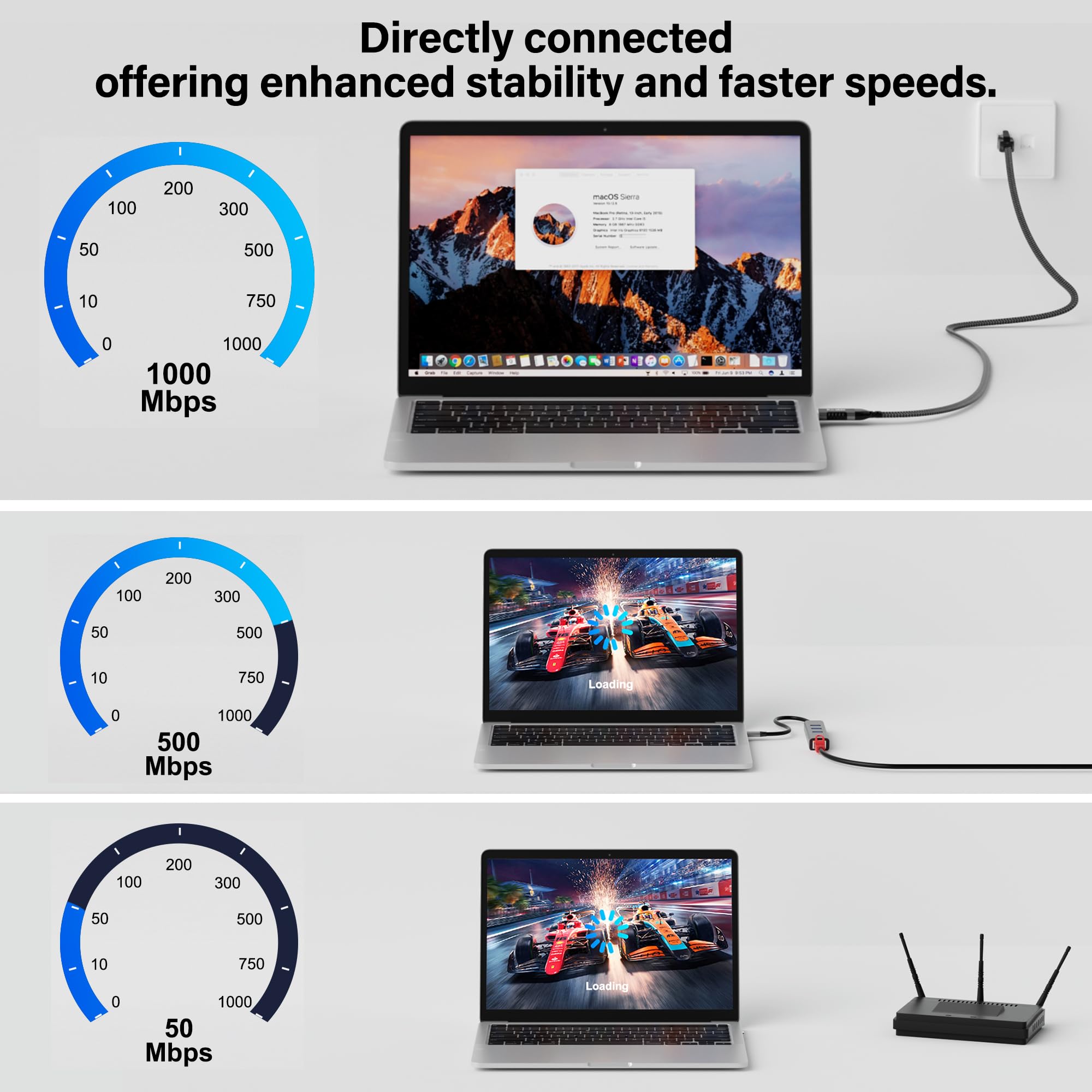 Flat Usb To Ethernet Cable 15 Ft, Usb 3.0 A To Rj45 Thin Cord, Directly Connected, Aluminum, Braided, Ofc, Usb To Rj45 Gigabit L