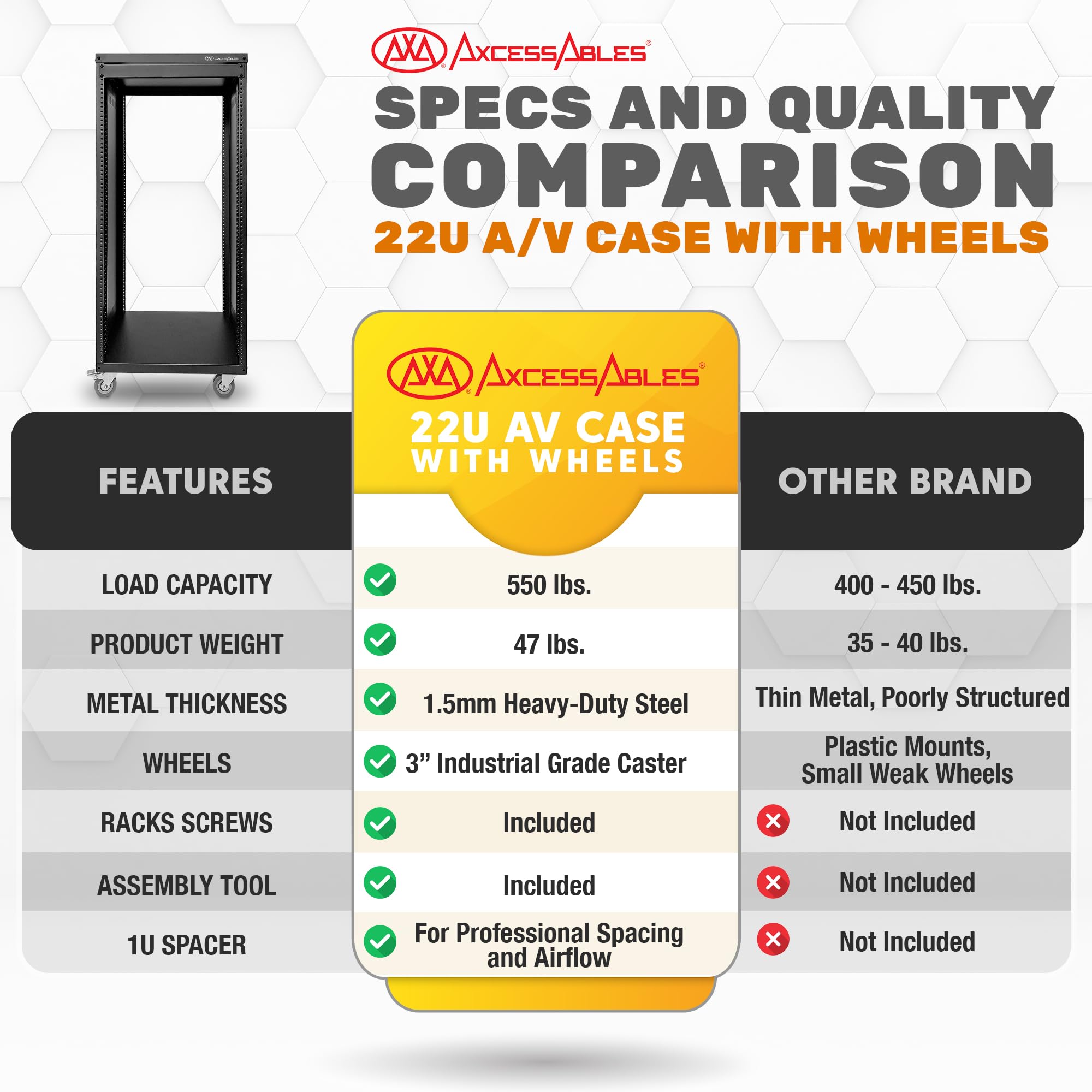 Axcessables Rk 22U Rack-Mount Cabinet Case W/Caster Wheels (Compatible With Us 5Mm& European 6Mm Rack Standards.) Rack For Av, D