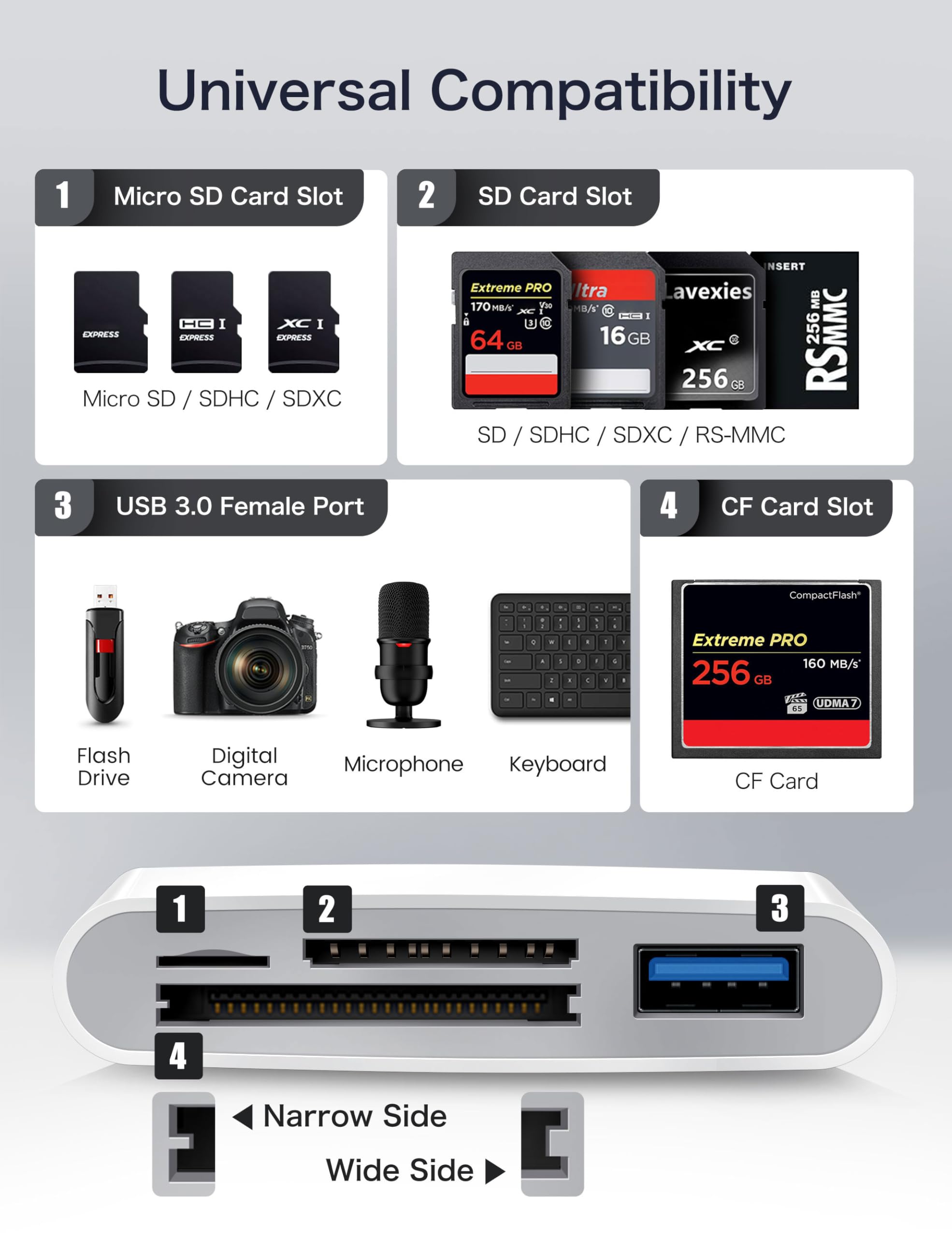Usb C Sd Card Reader, Chiaopio 4 In 1 Usb C To Sd Memory Card Adapter With Compactflash/Cf/Sd/Microsd & Usb 4 Port Compatible Wi