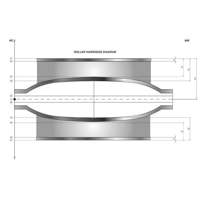 130MM Combination Ultra Mill with Ductile Frame
