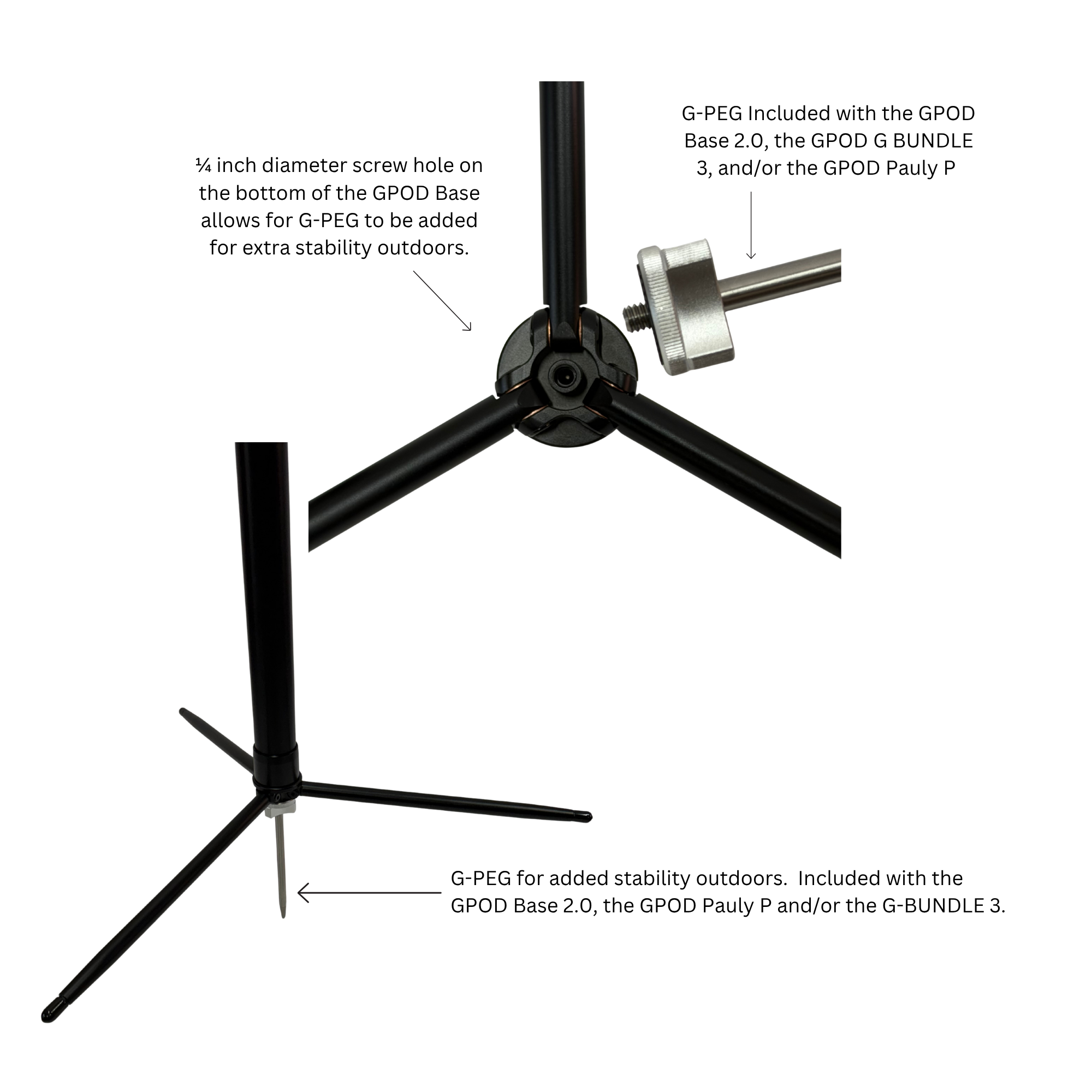 GPOD Base 2.0