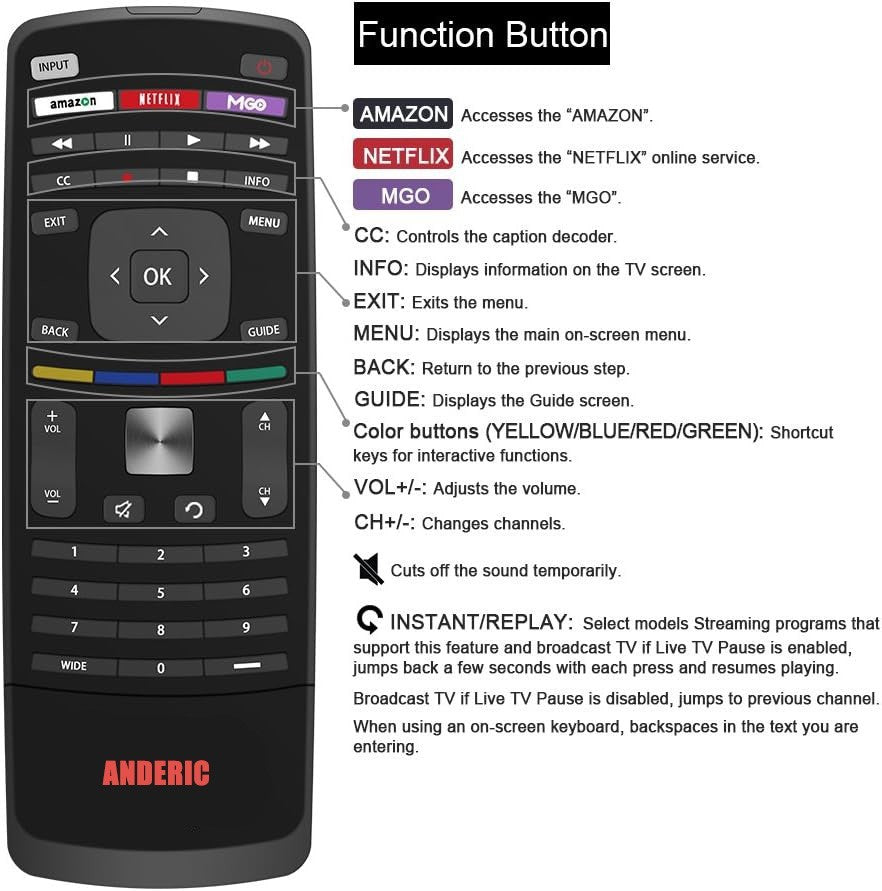 Anderic Substitute For Vizio XRT122.v3 Smart TV Remote Control  - 398GR14BEVZY0005DP [RRXRT303]