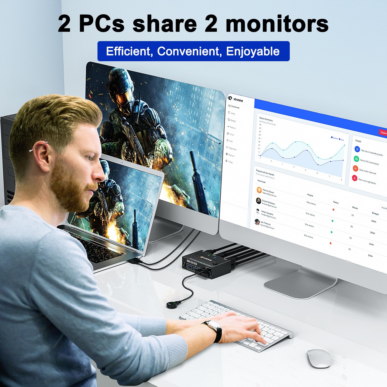 Usb 3.0 Hdmi Kvm Switch 2 Monitors 2 Computers 4K@60Hz 2K@144Hz, Edid Emulator, Camgeet Dual Monitor Kvm Switch For 2 Computers