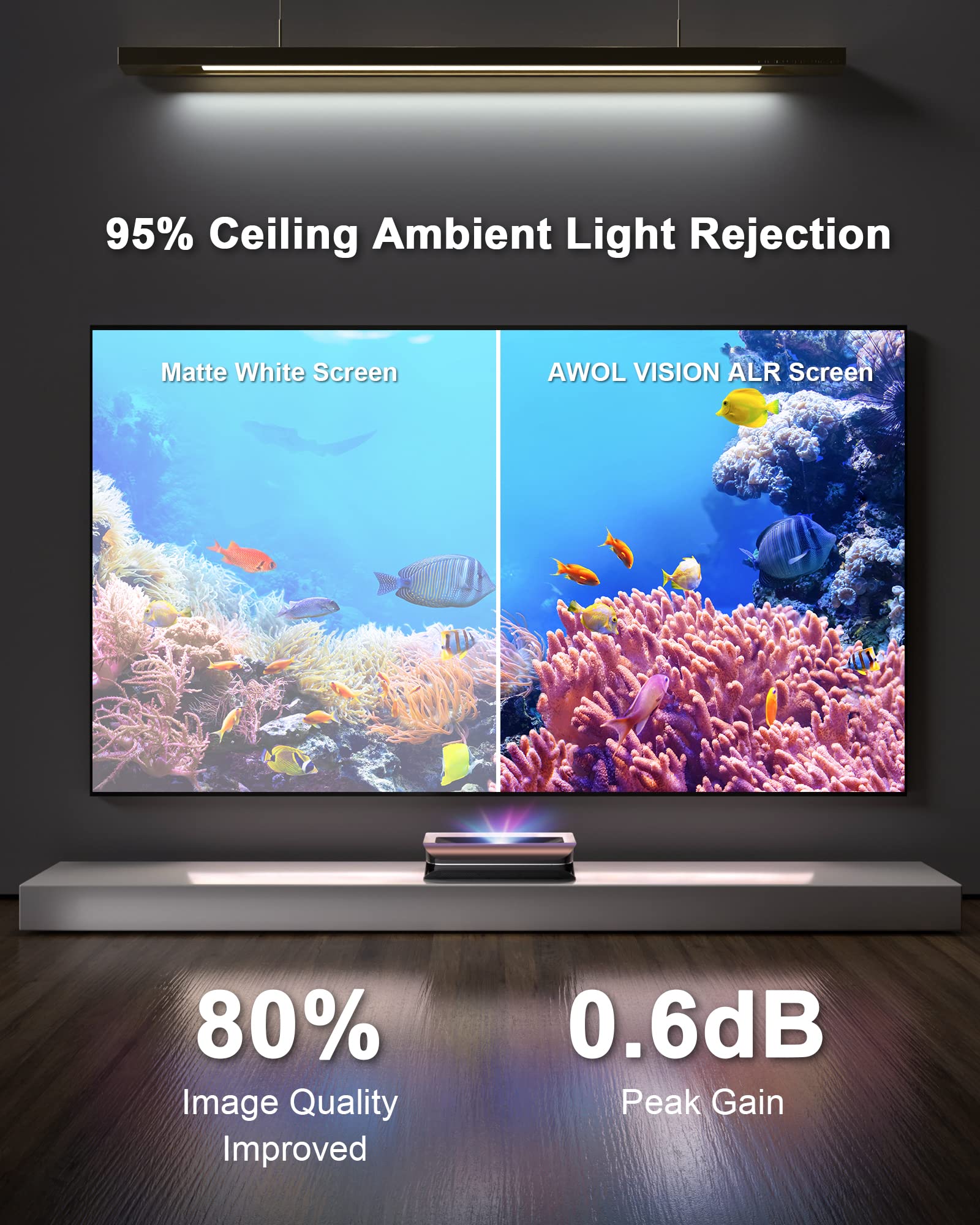 Awol Vision Ambient Light Rejecting (Alr) Projector Screen For Ultra Short Throw(Ust) Projector, 100'' Fixed Frame, 80% Picture