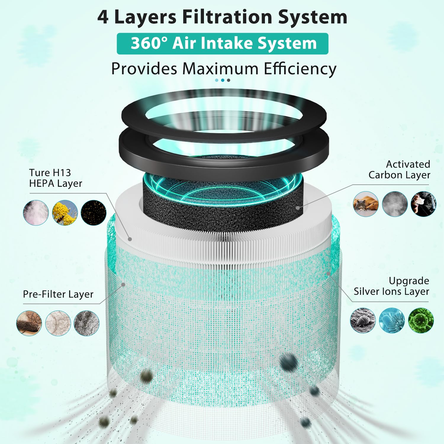Zyzcbxzc 3 Pack Mk06 Mk01 True Hepa Replacement Filter Compatible With Aroeve Mk01 Mk06 And Kloudi Dh Jh01 Air Purifier
