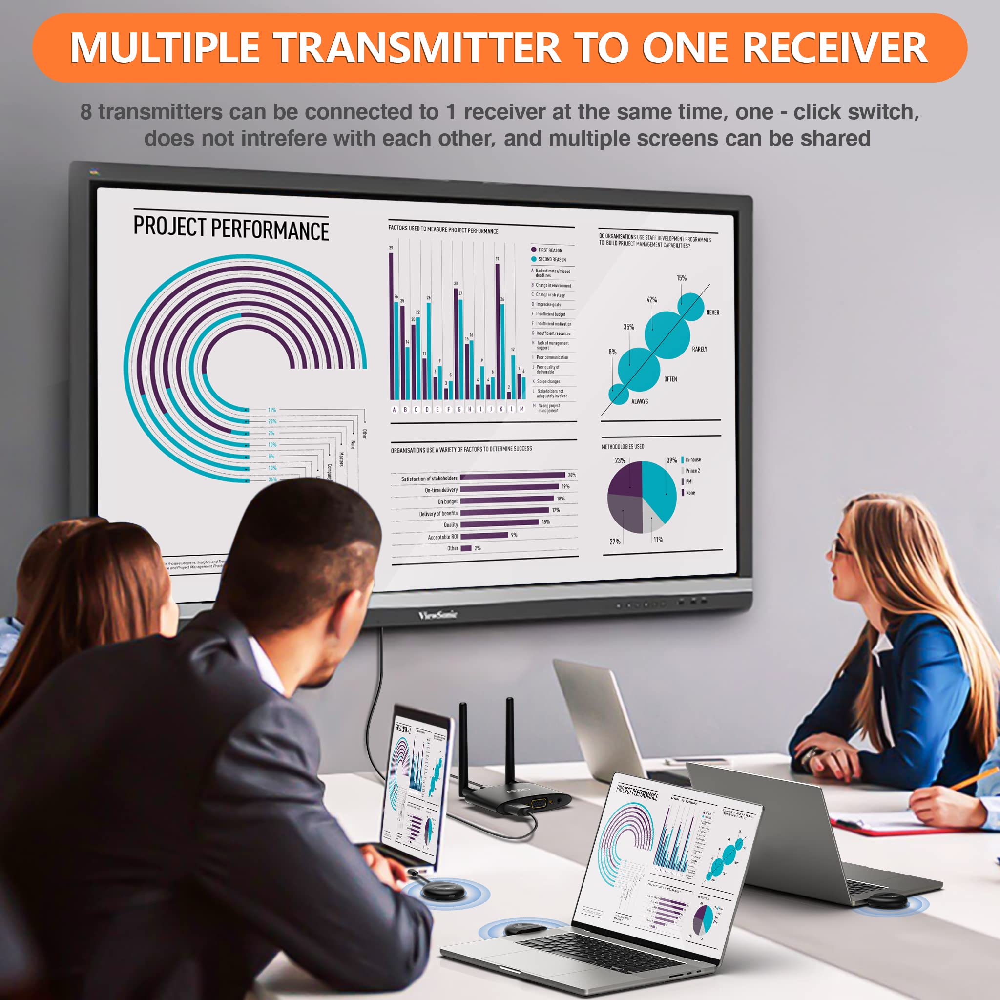 Timbootech Wireless Hdmi Transmitter And Receiver 4K, Usb C To Wireless Hdmi, Plug & Play, Vga & Hdmi Dual Screens, Casting 5.8G