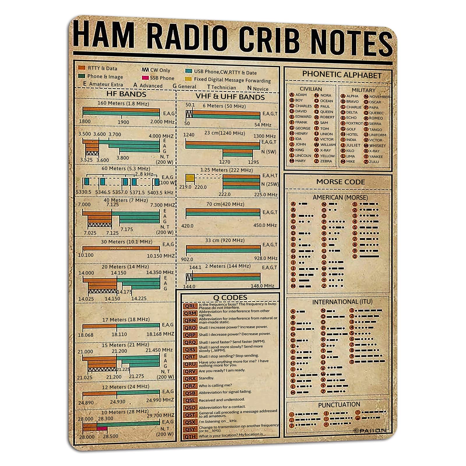 Paiion Metal Sign Ham Radio Crib Notes Amateur Radio Poster Bar Home Decoration Gift For Parents, So That Children Can Gain Know