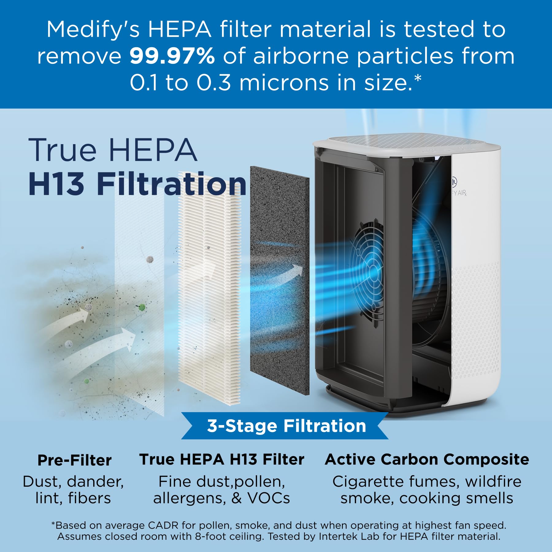 Medify Air Ma 15 Air Purifier With H13 True Hepa Filter  330 Sq Ft Coverage  For Allergens, Wildfire Smoke, Dust, Odors, Pollen,
