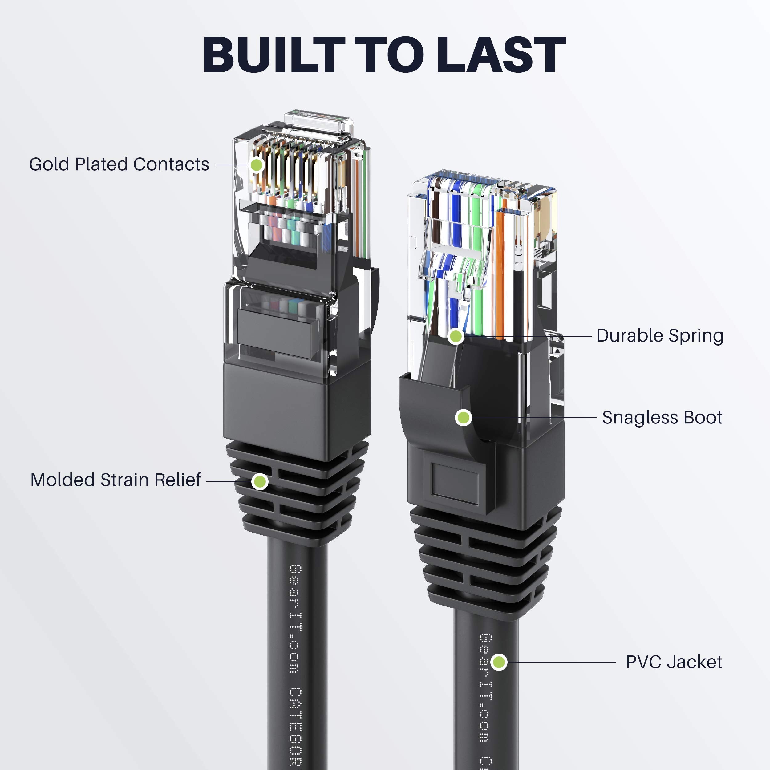 Gearit Cat 6 Ethernet Cable Cca (100 Feet) Lan Network Cord, Utp, Internet, Network Cable   Supports Cat6 / Cat5E / Cat5 Network
