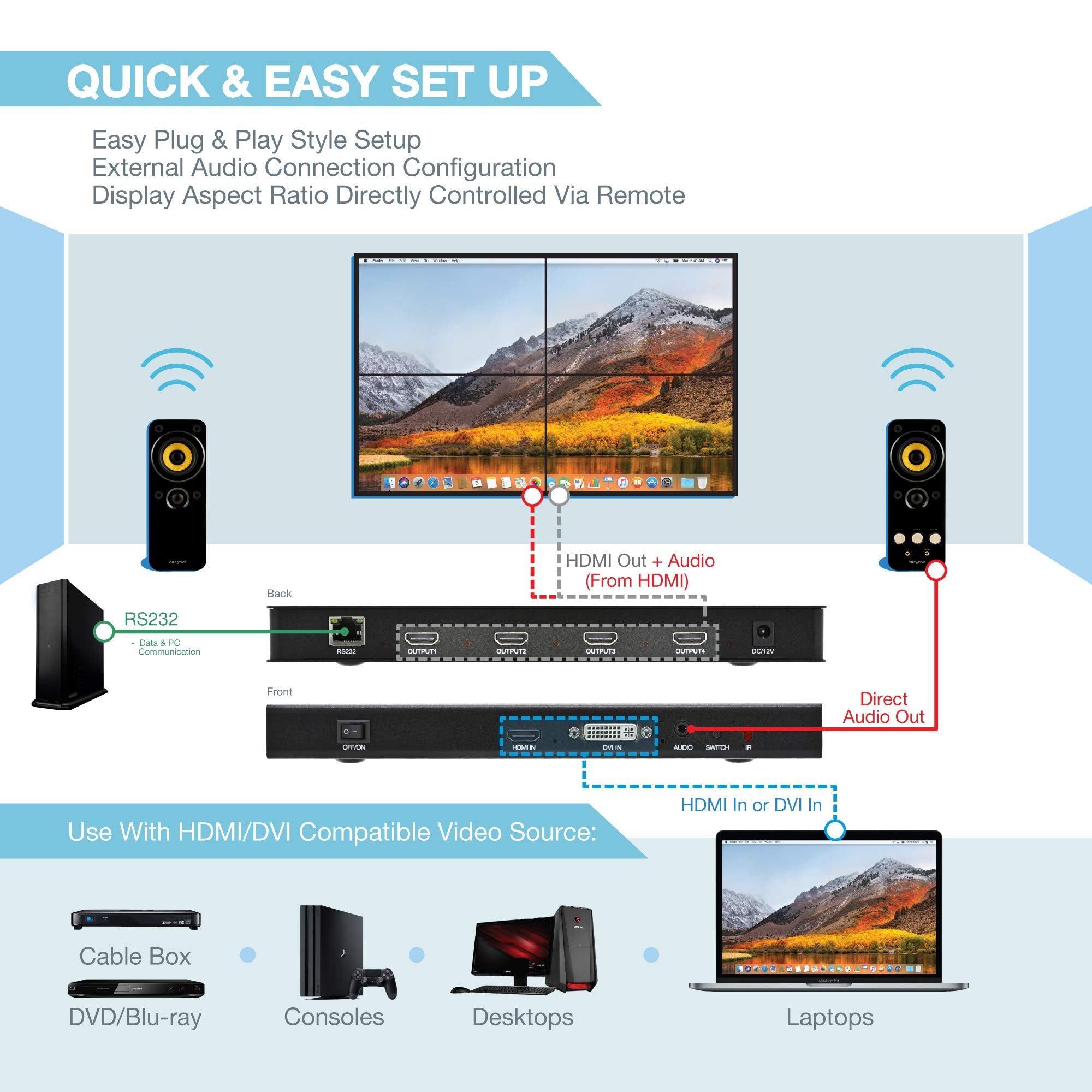 Expert Connect 2X2 Video Wall Controller | 1080P, Hdmi 1.4, Hdcp1.4 Compliant | Hdmi & Dvi Inputs; Hdmi Outputs | 8 Display Modes   2X2, 1X2, 1X3, 1X4, 2X1, 3X1, 4X1 | Cascading   2X4, 2X8
