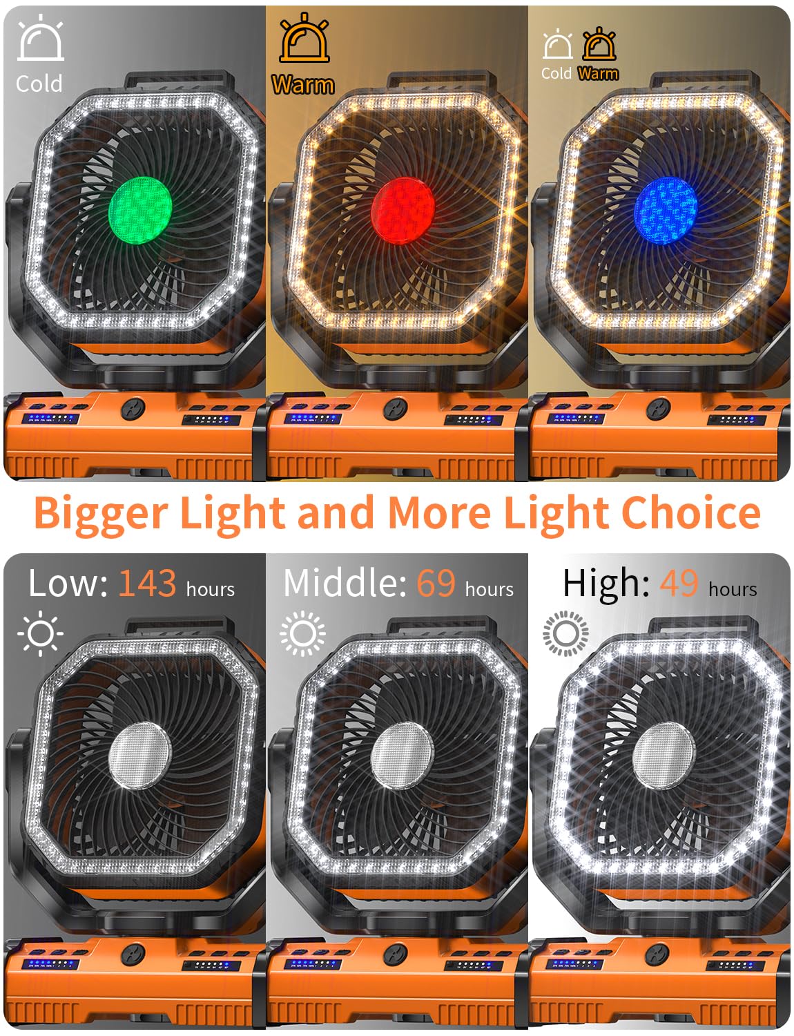 Eeifo 12 Inch Portable Camping Fan, 40000Mah Rechargeable Battery Powered Fan With 4 Speeds Wind And Led Light 140H, Cool & Warm