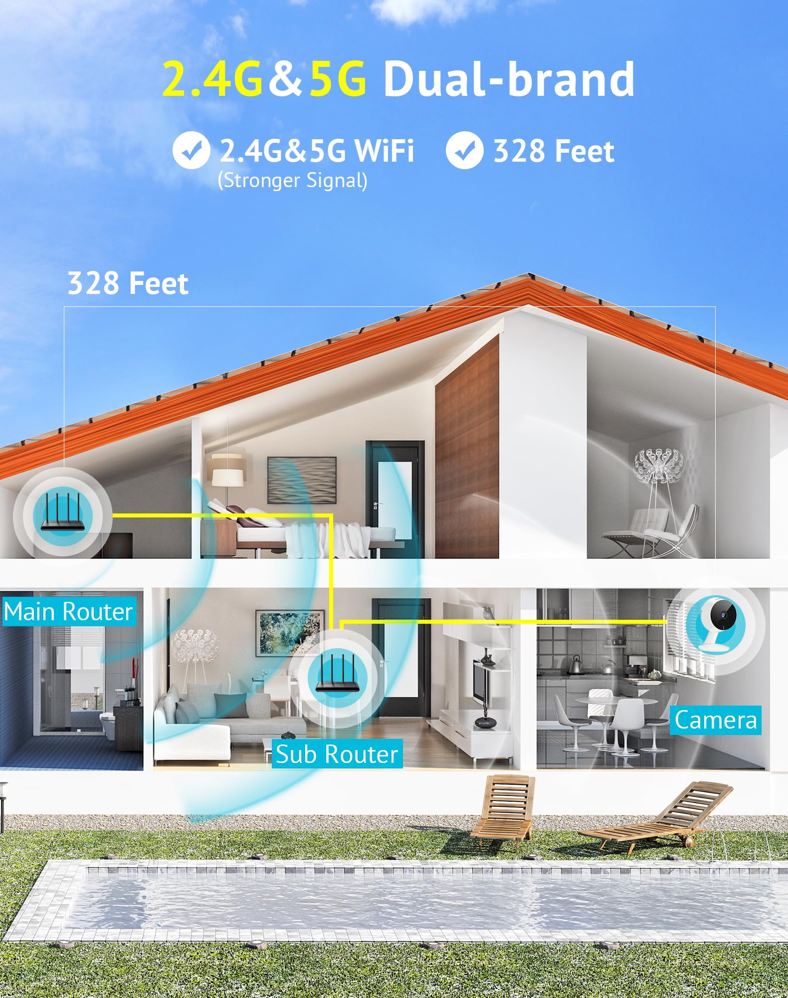 Laview 5G& 2.4Ghz Security Cameras 4Pcs, Home Security Camera Indoor 1080P, Wi Fi Cameras Wired For Pet, Motion Detection, Two W